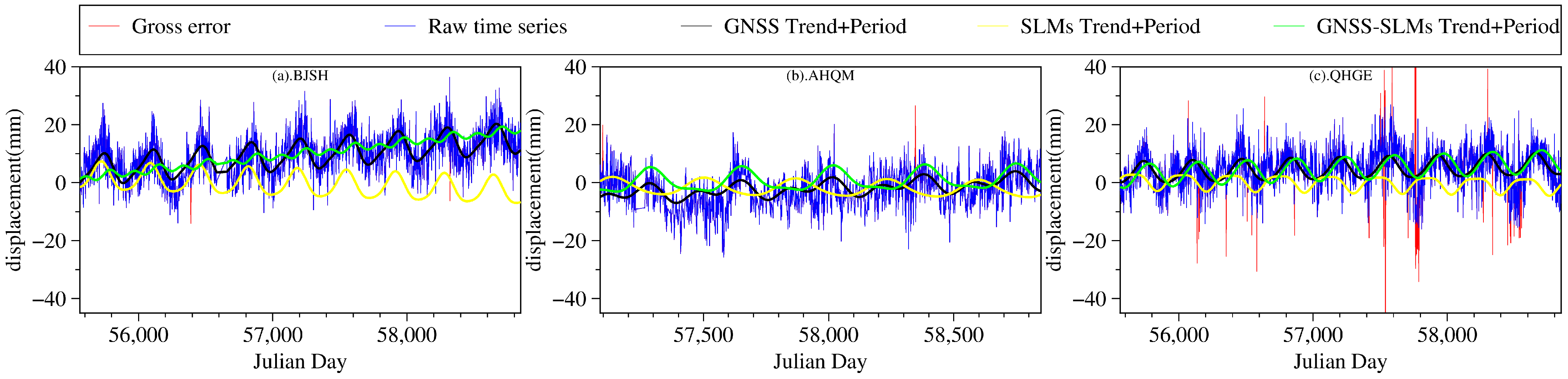 Remotesensing 15 04115 g007