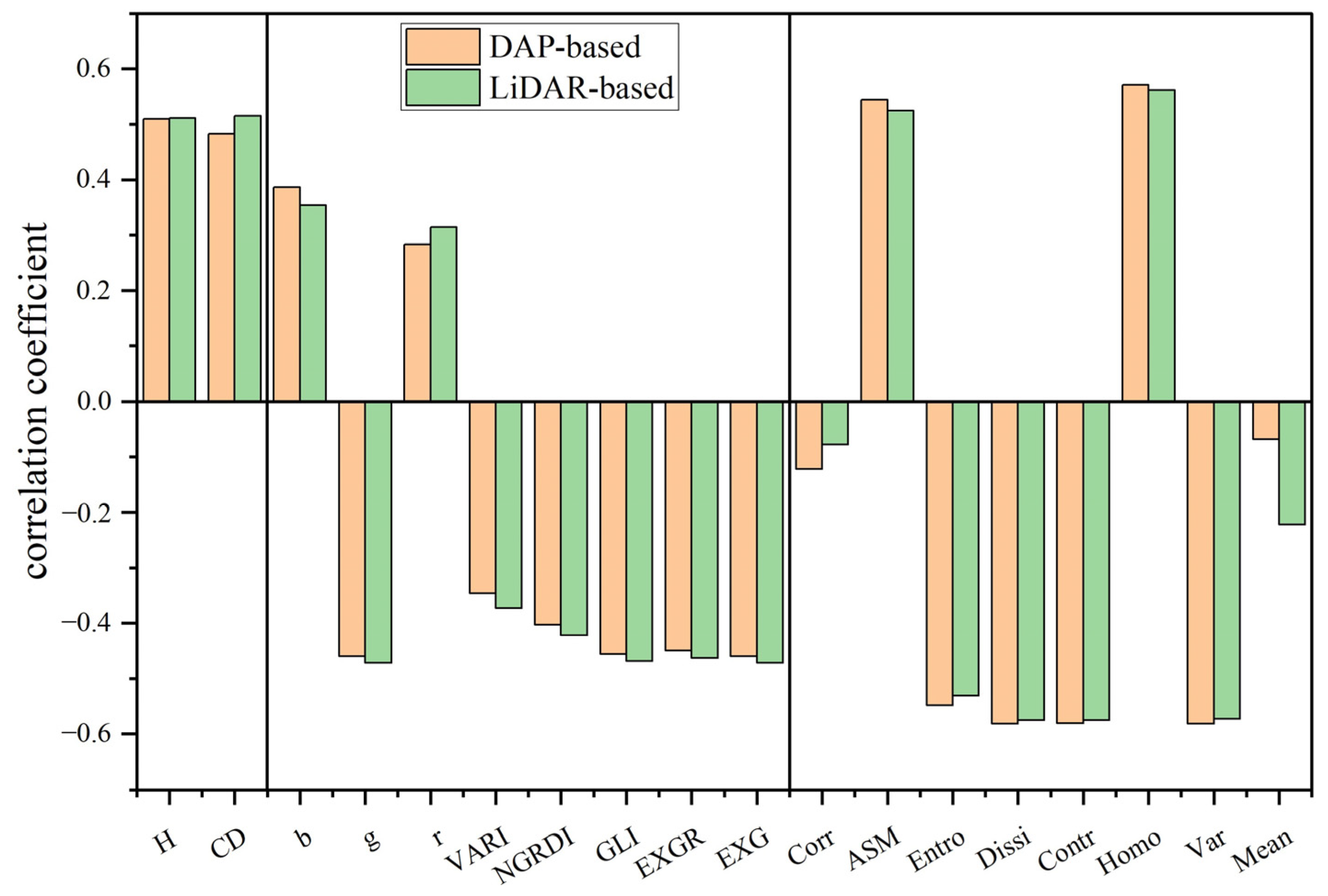 Remotesensing 15 04116 g002