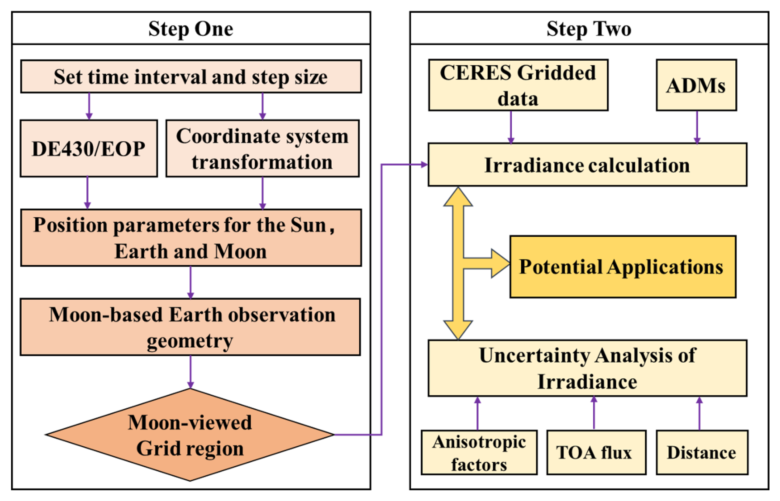 Remotesensing 15 04132 g003