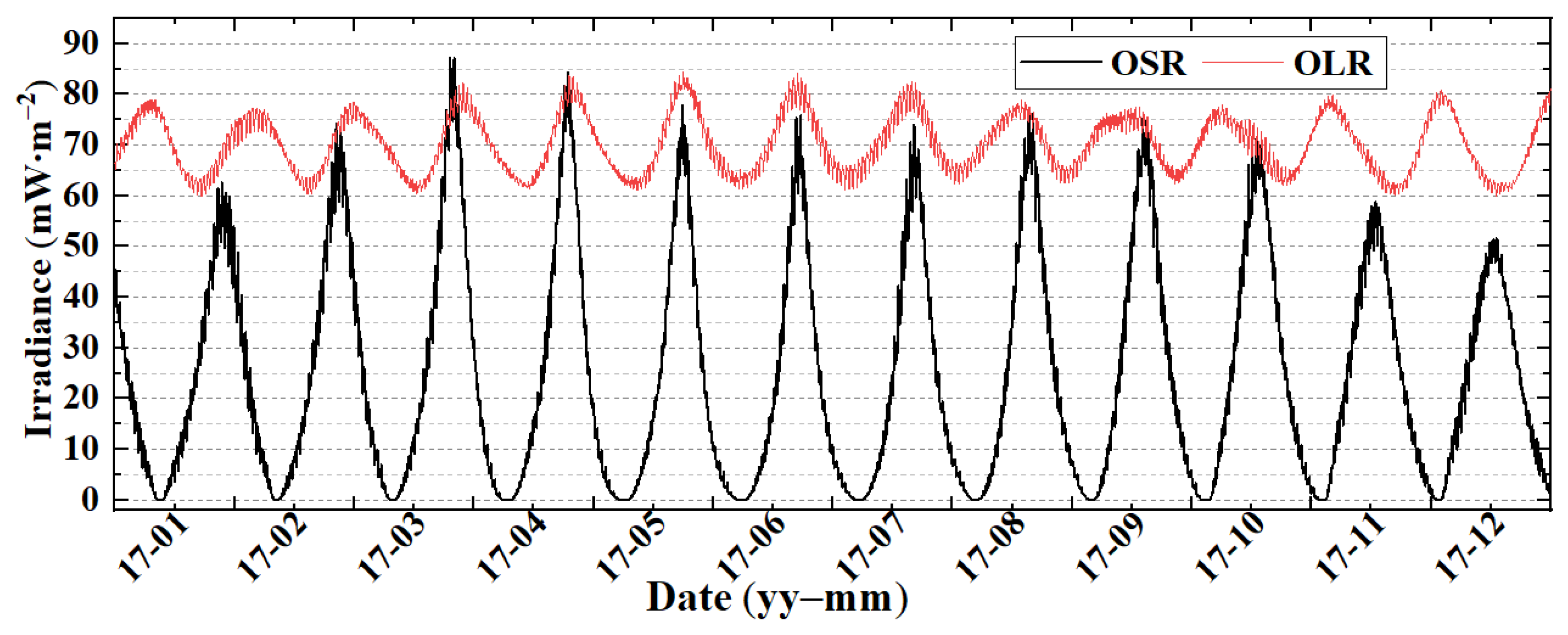 Remotesensing 15 04132 g004