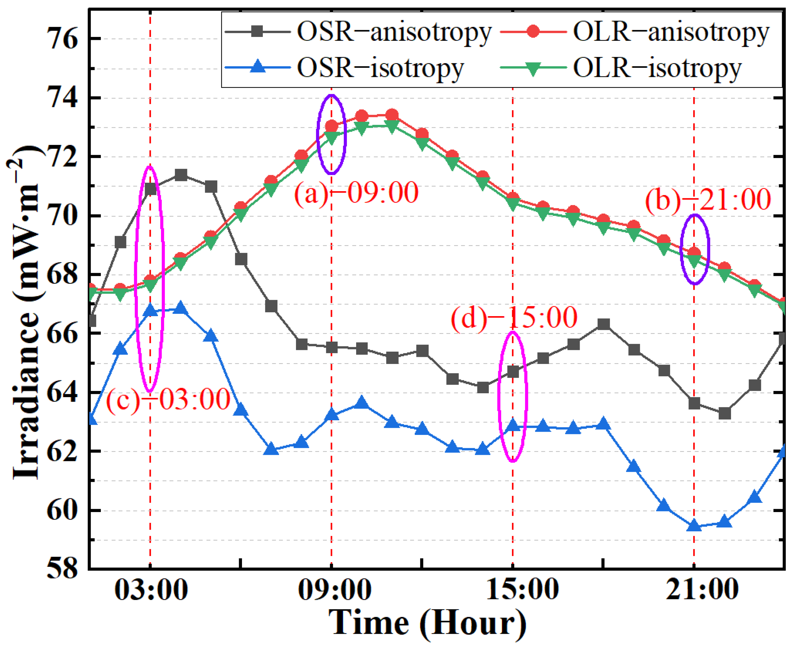 Remotesensing 15 04132 g005