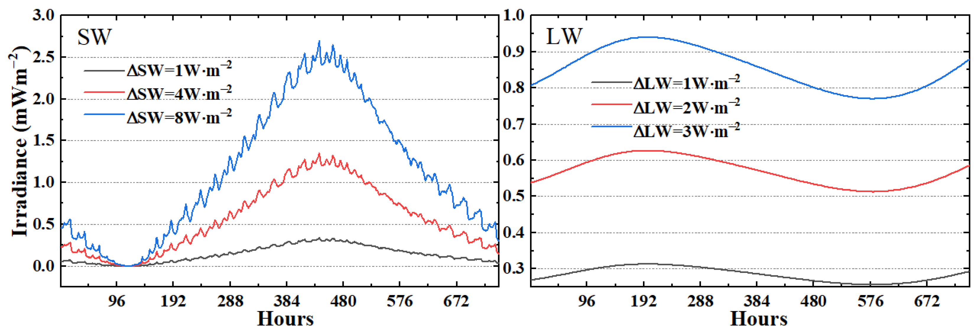 Remotesensing 15 04132 g010