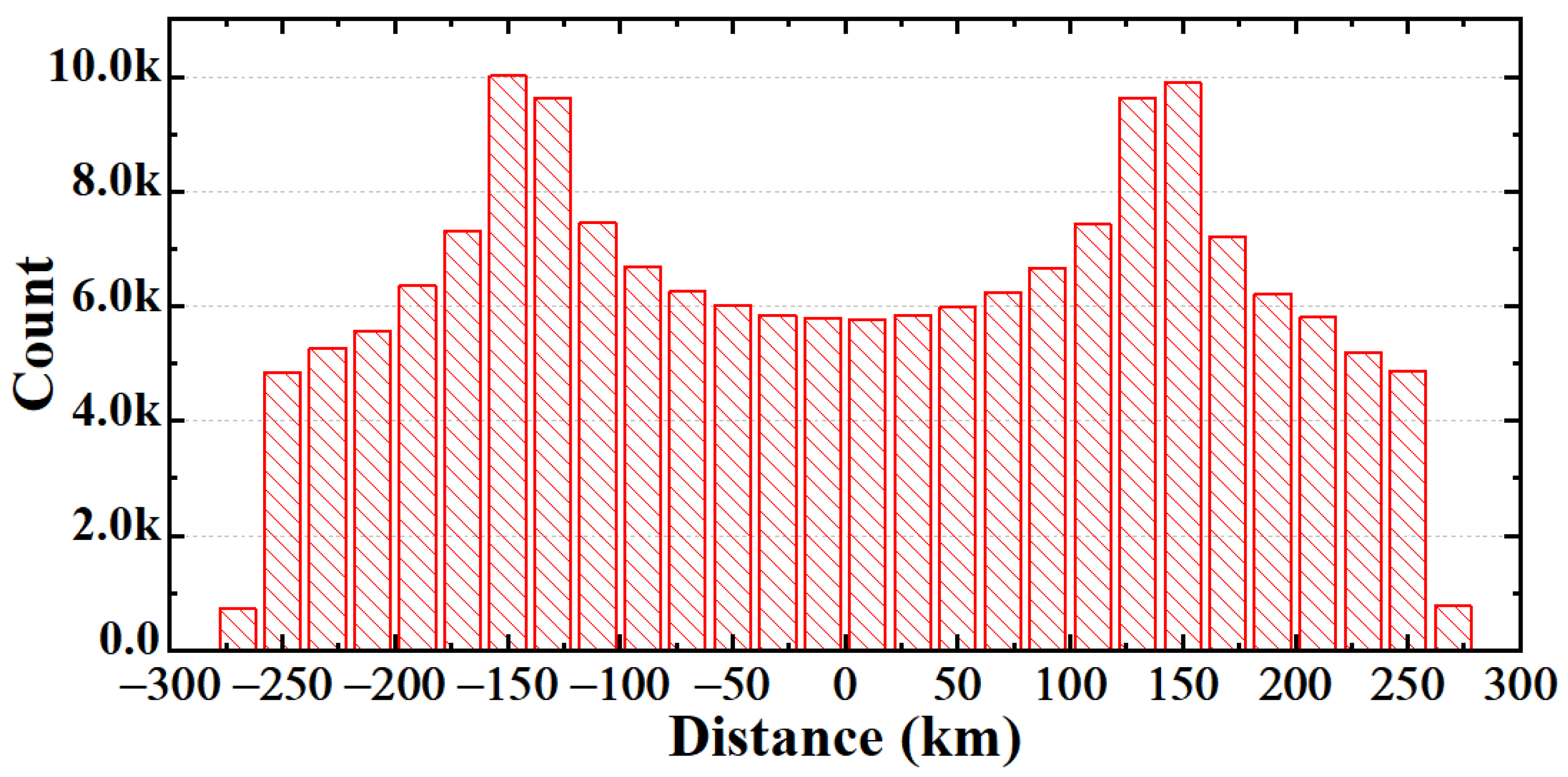Remotesensing 15 04132 g011