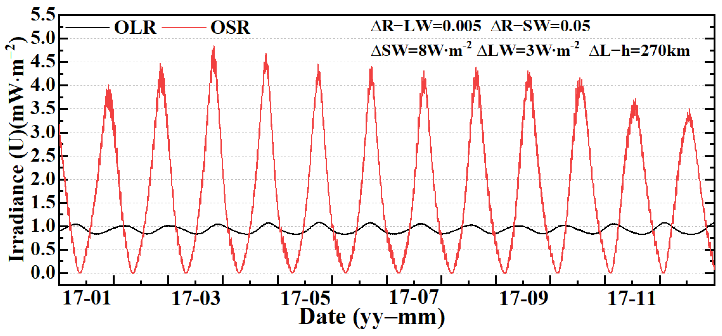 Remotesensing 15 04132 g013