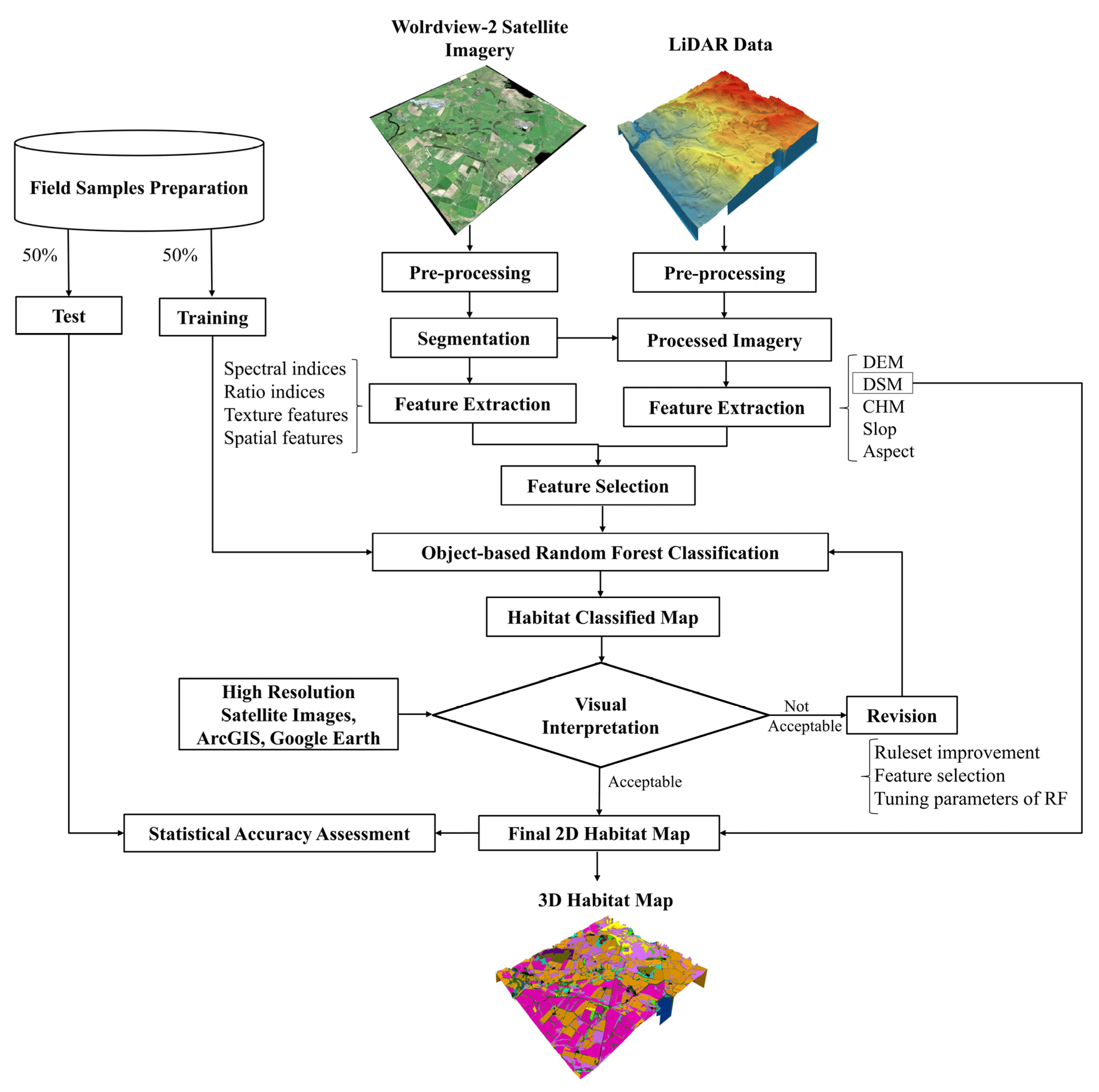 Remotesensing 15 04135 g002