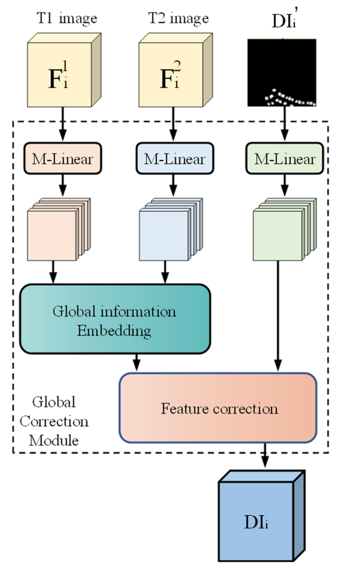 Remotesensing 15 04141 g005