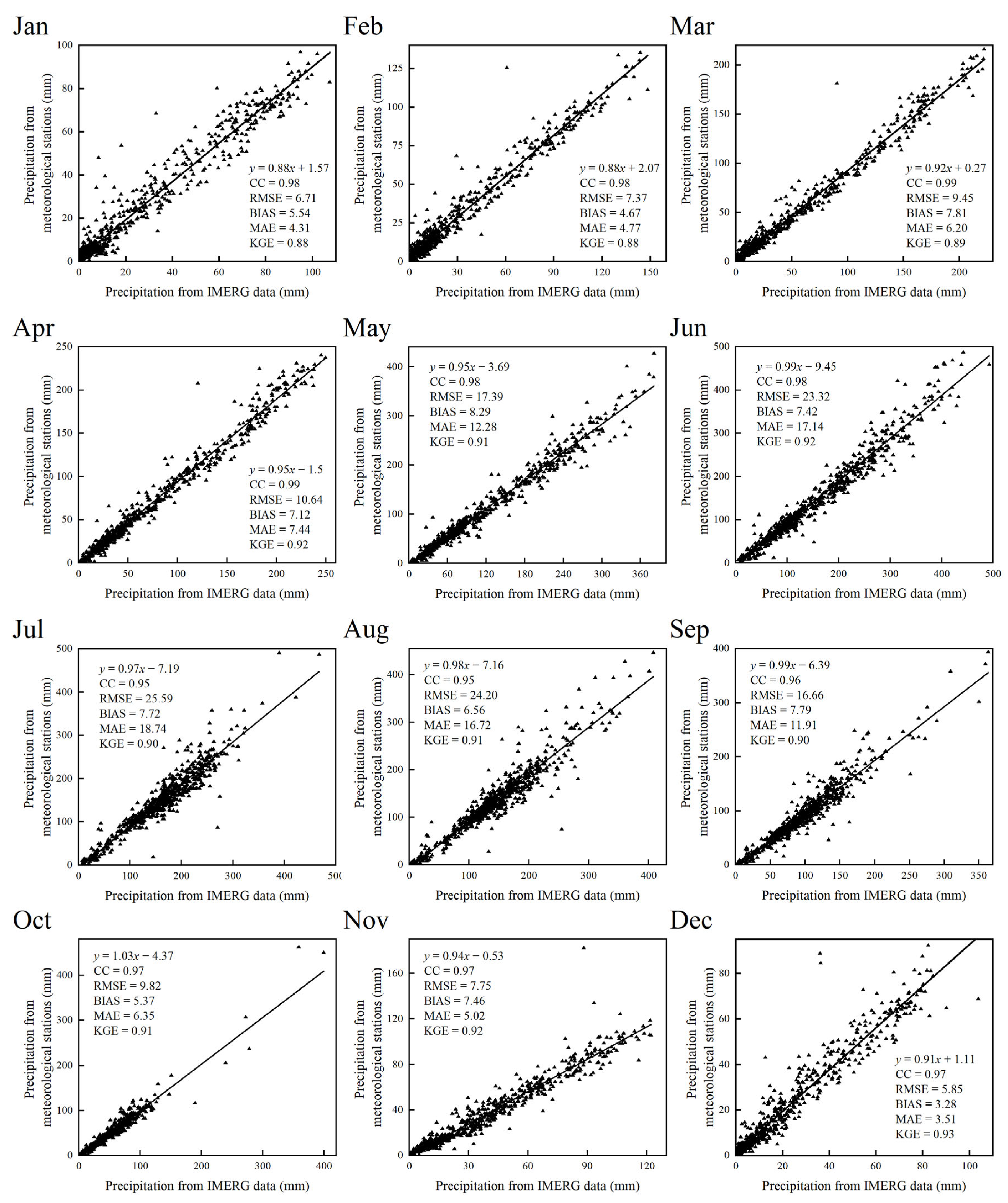 Remotesensing 15 04154 g005