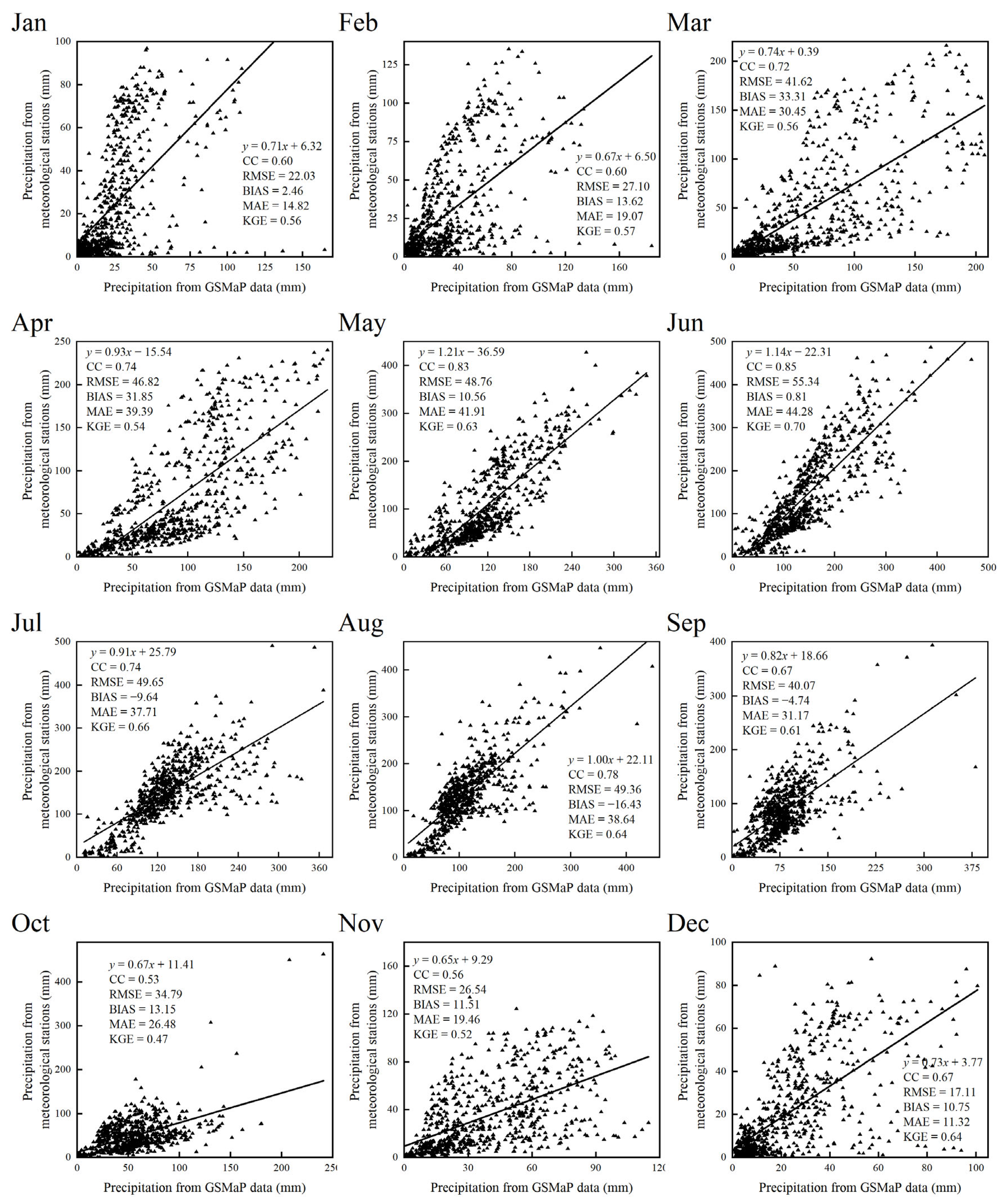 Remotesensing 15 04154 g006