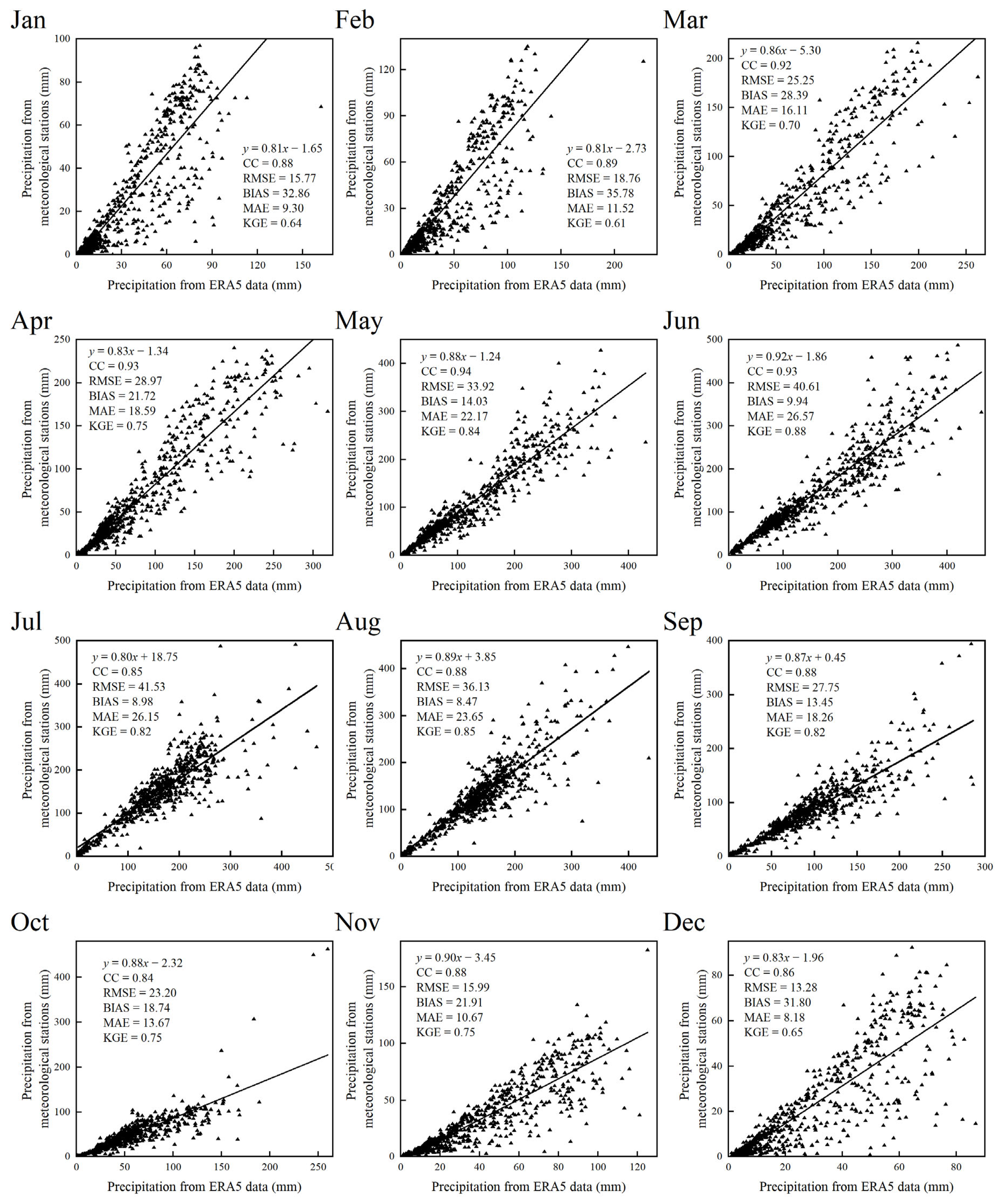 Remotesensing 15 04154 g007