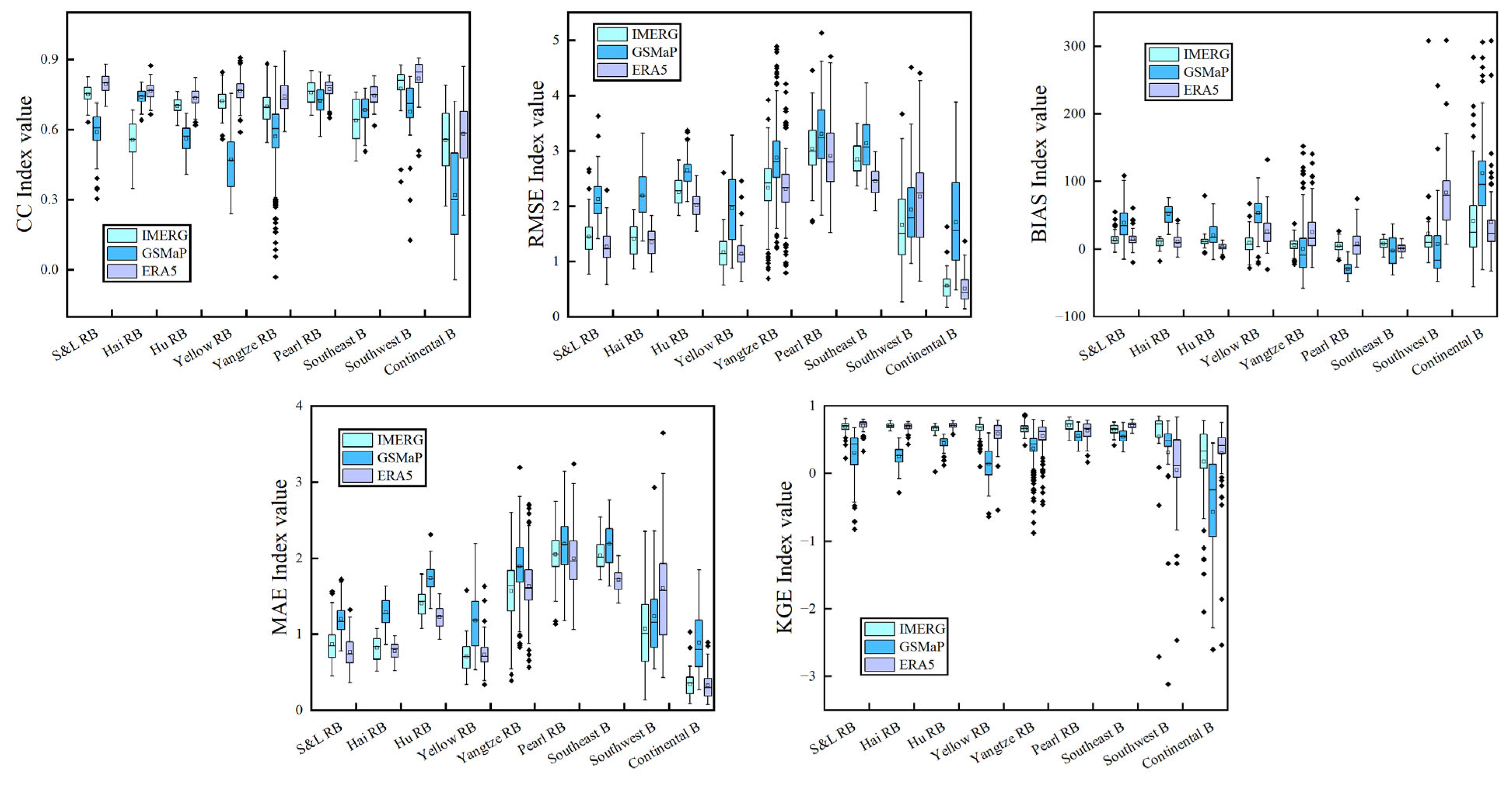 Remotesensing 15 04154 g011