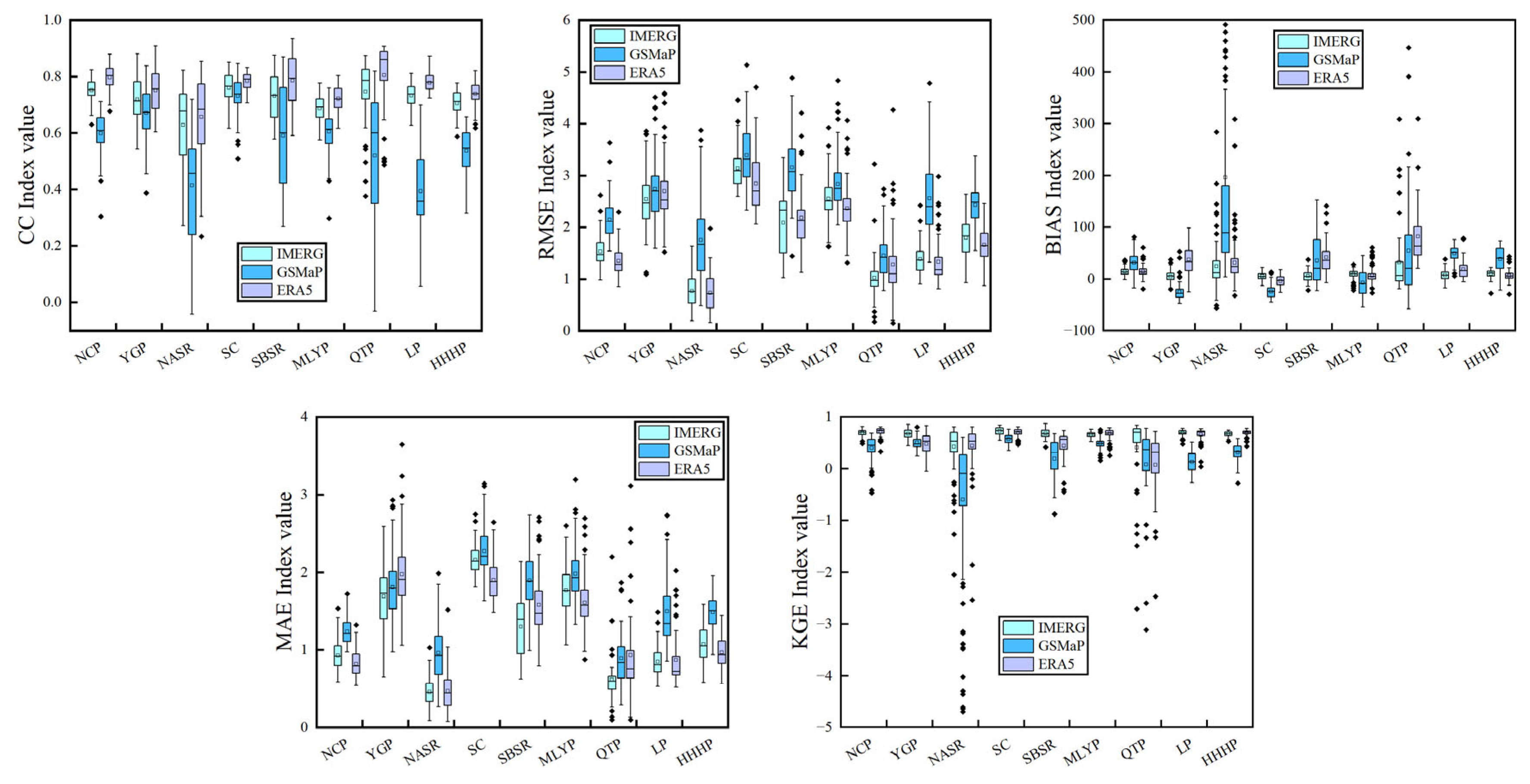 Remotesensing 15 04154 g013