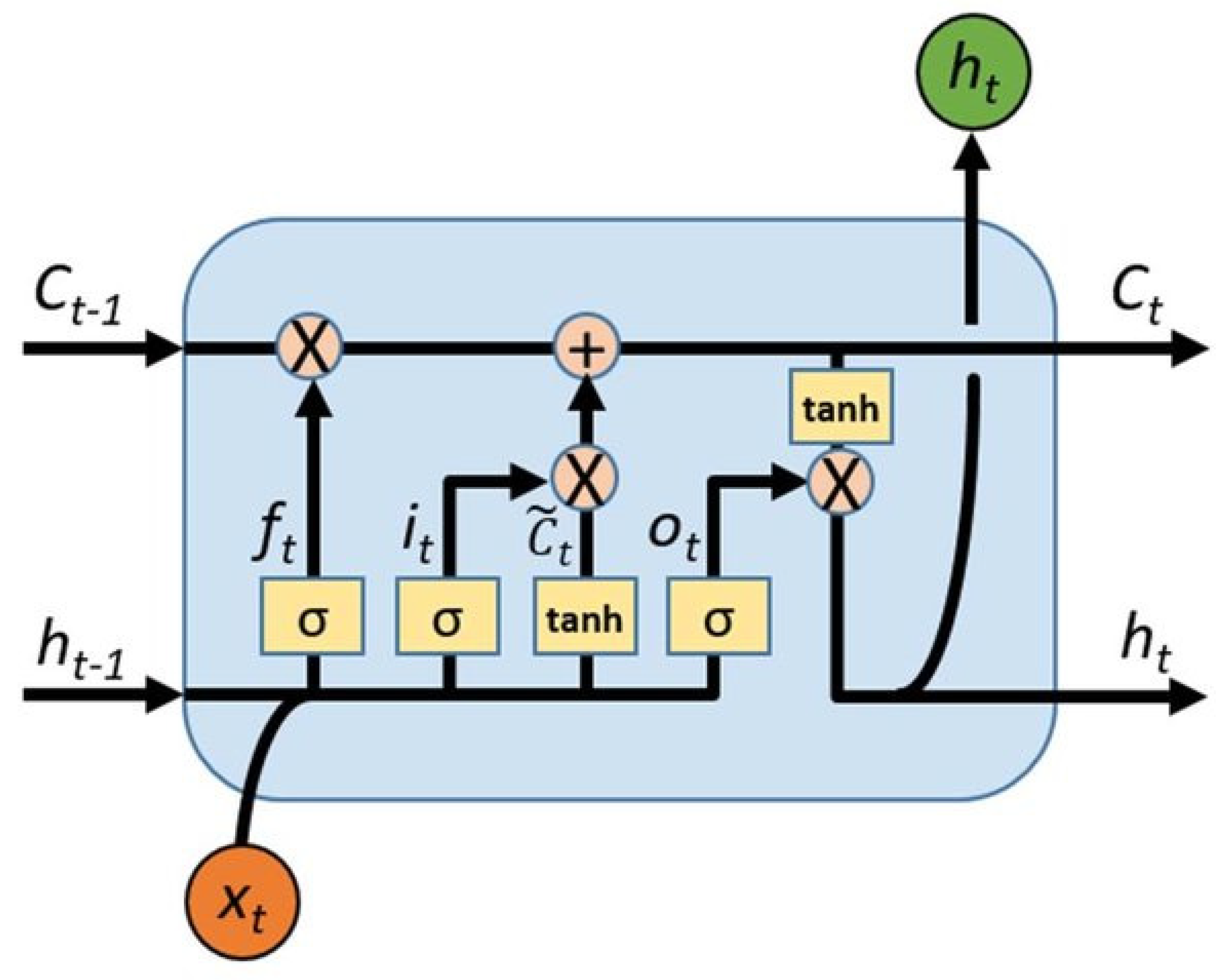 Remotesensing 15 04157 g003