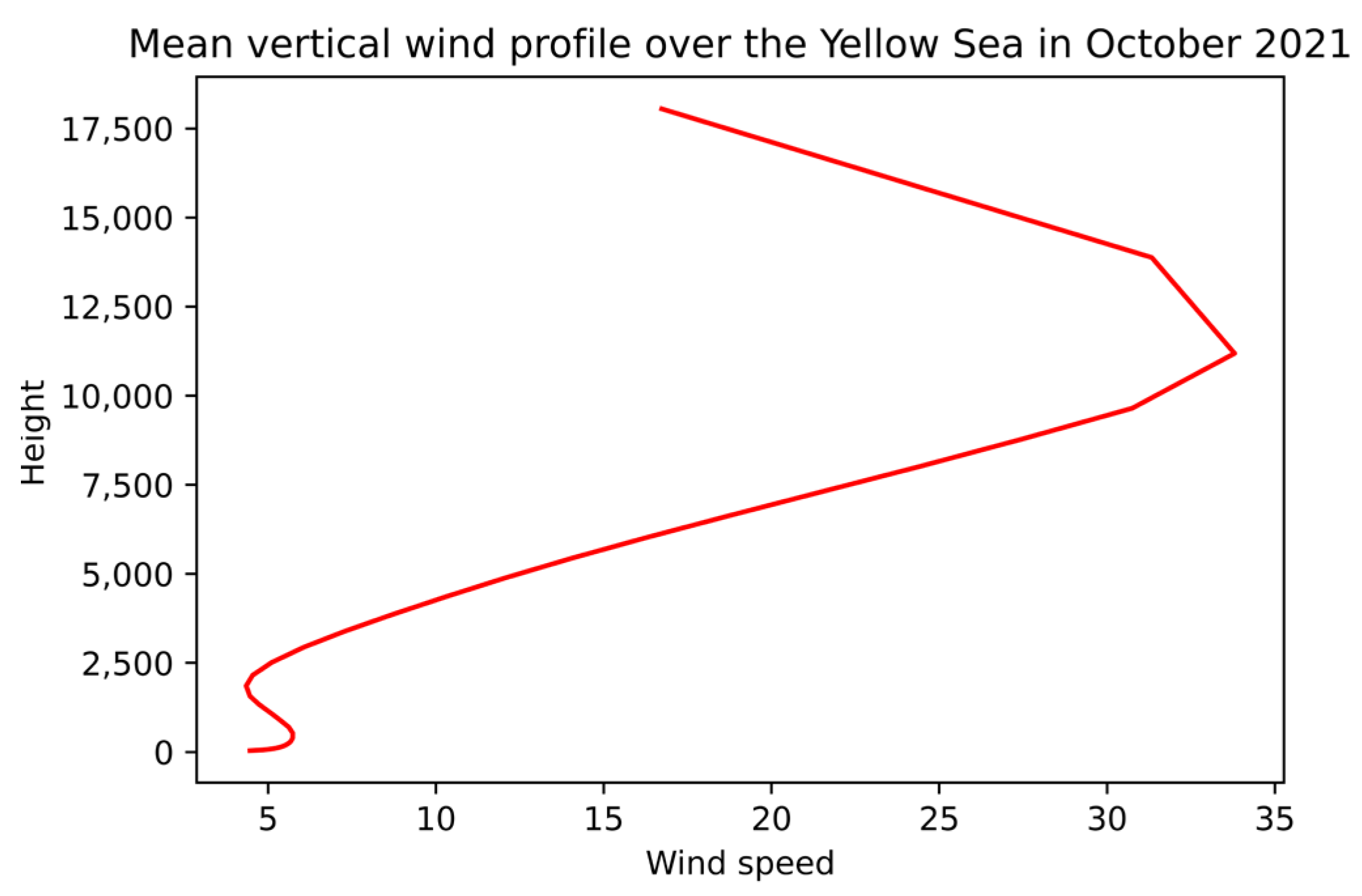 Remotesensing 15 04172 g003