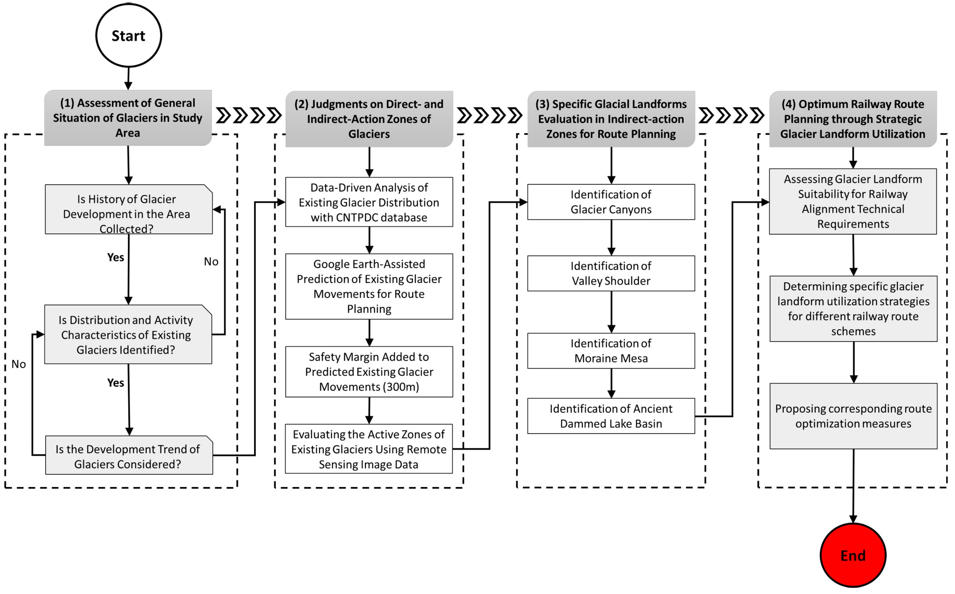 Remote Sensing | Free Full-Text | A Geospatial Analysis-Based Method ...