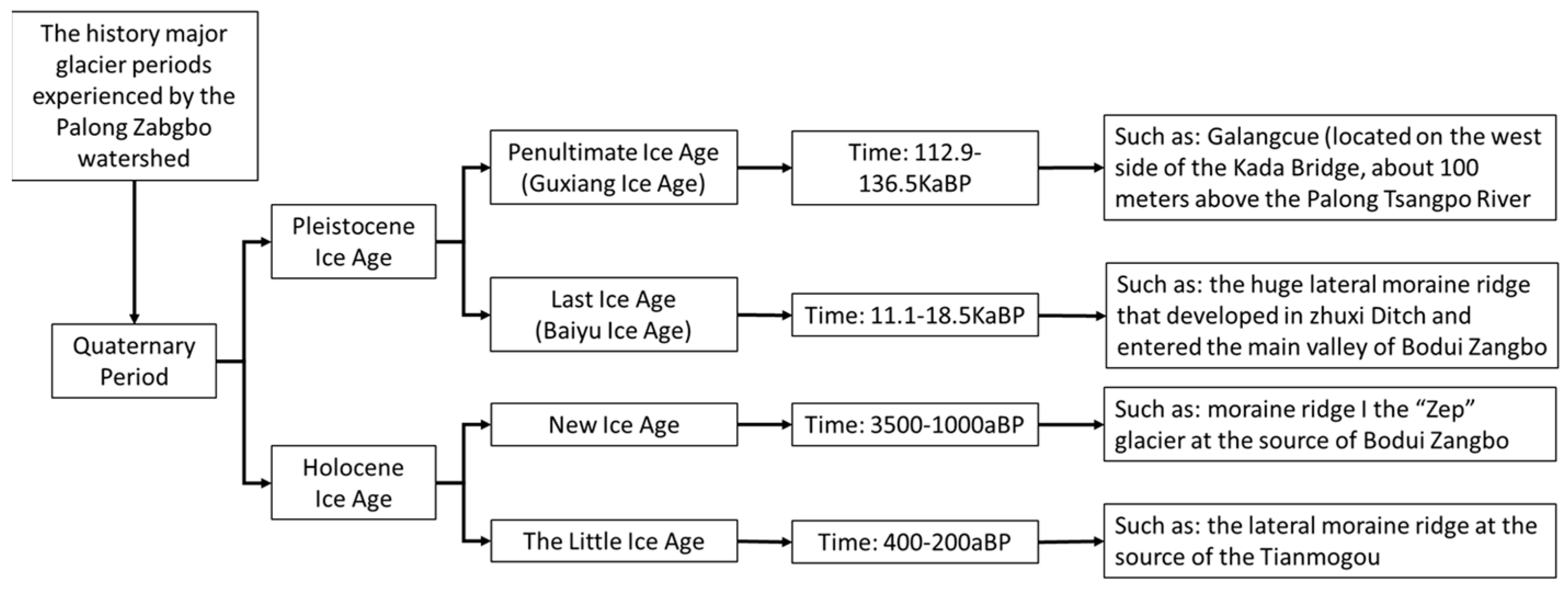 Remotesensing 15 04175 g007