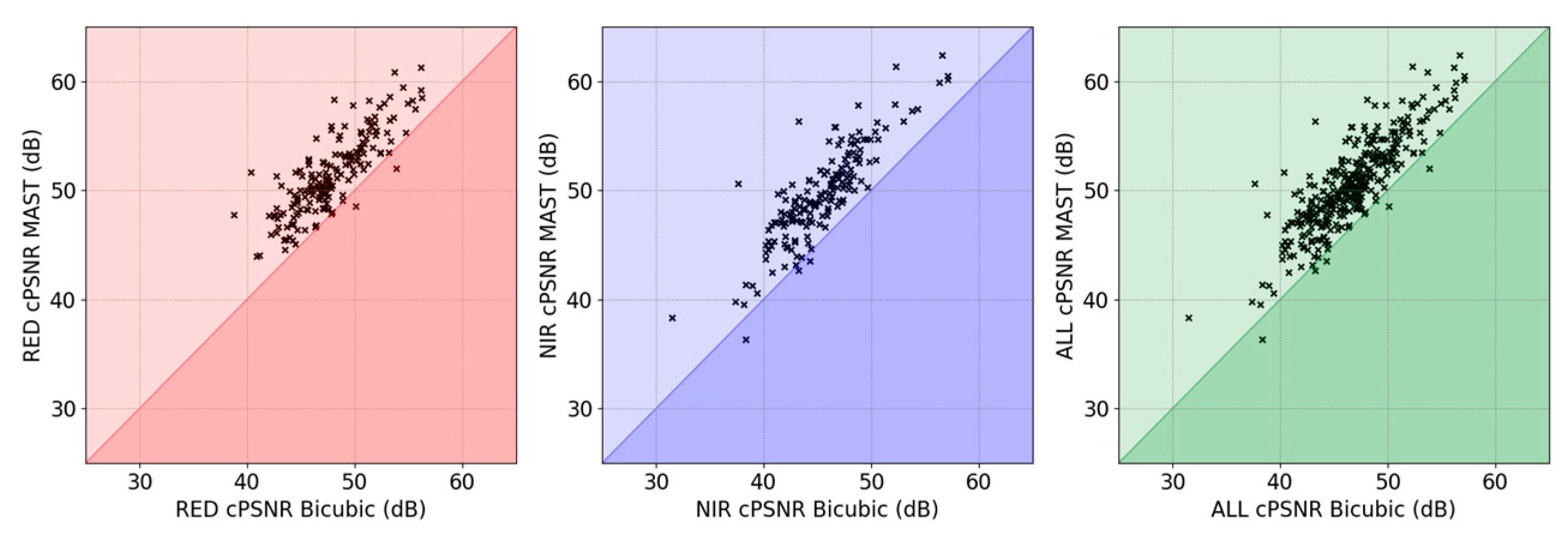Remotesensing 15 04183 g007