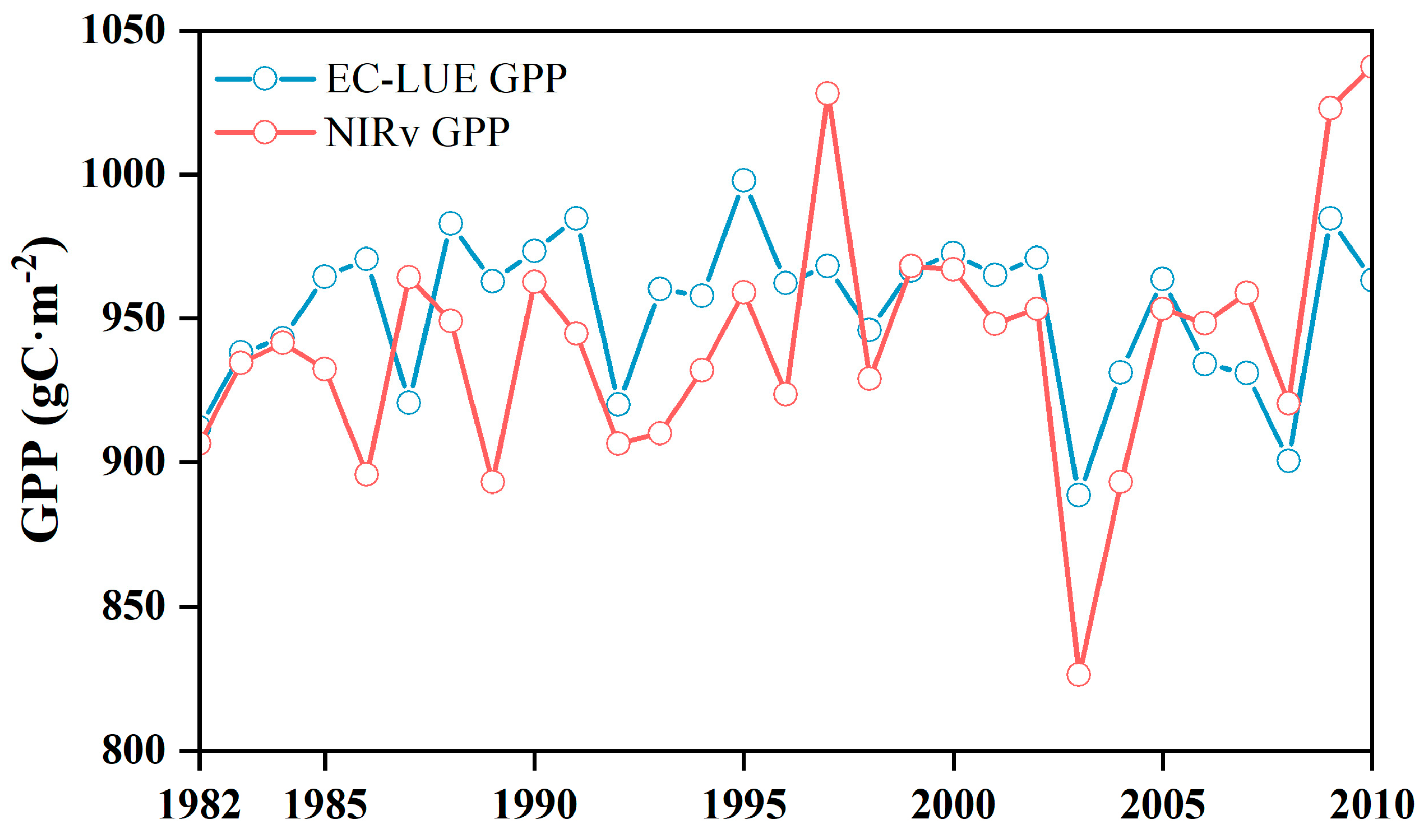 Remotesensing 15 04197 g002