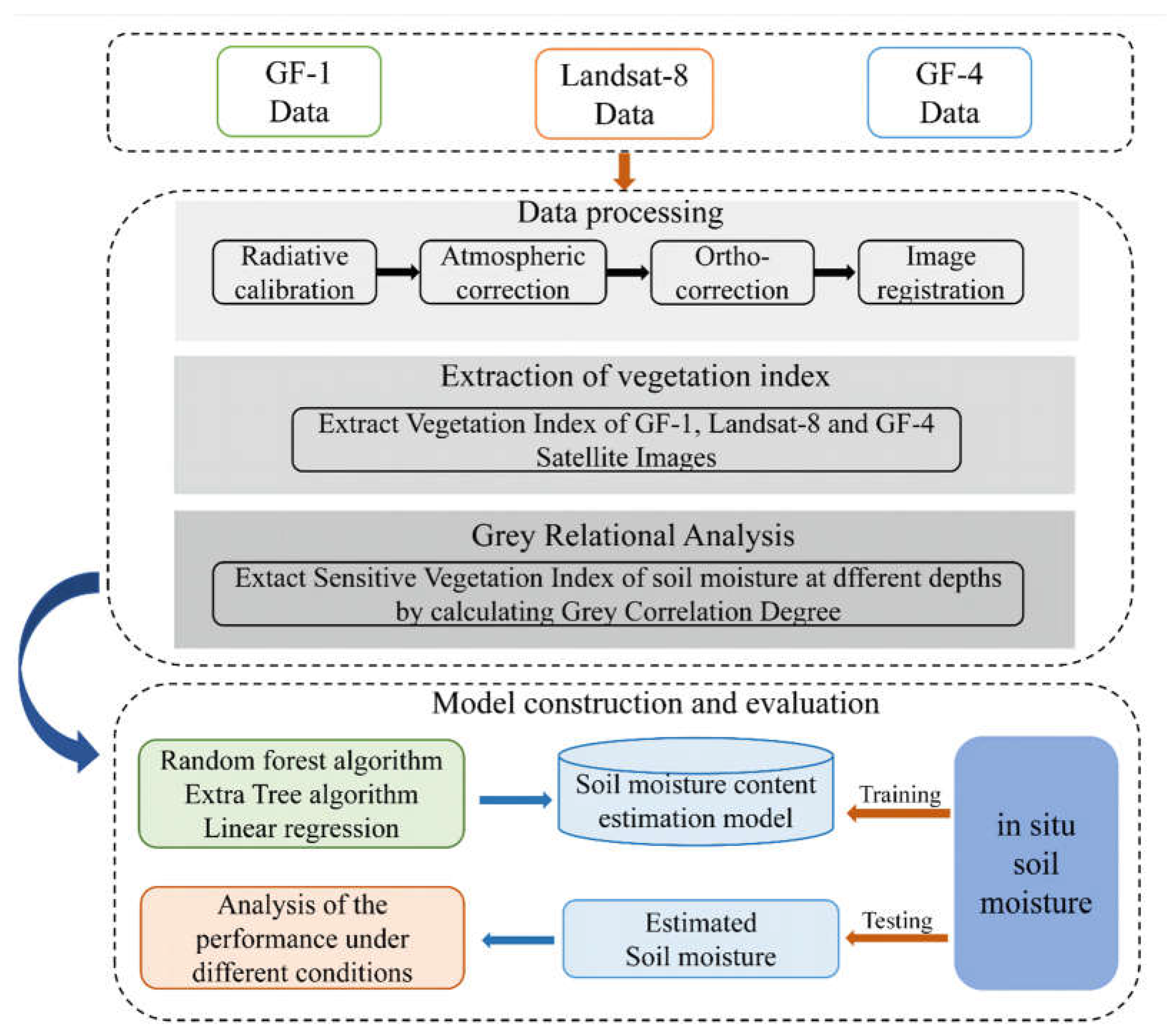 Remotesensing 15 04214 g002