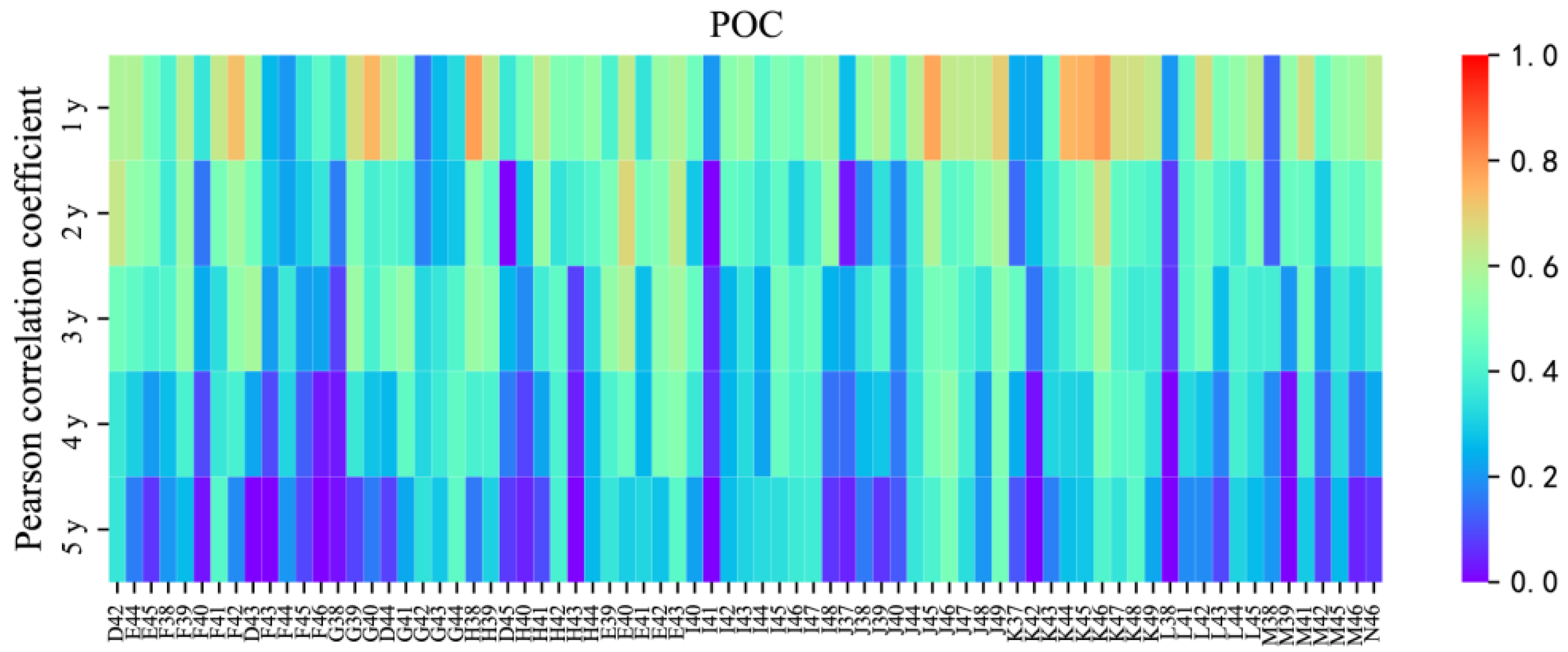 Remotesensing 15 04218 g005
