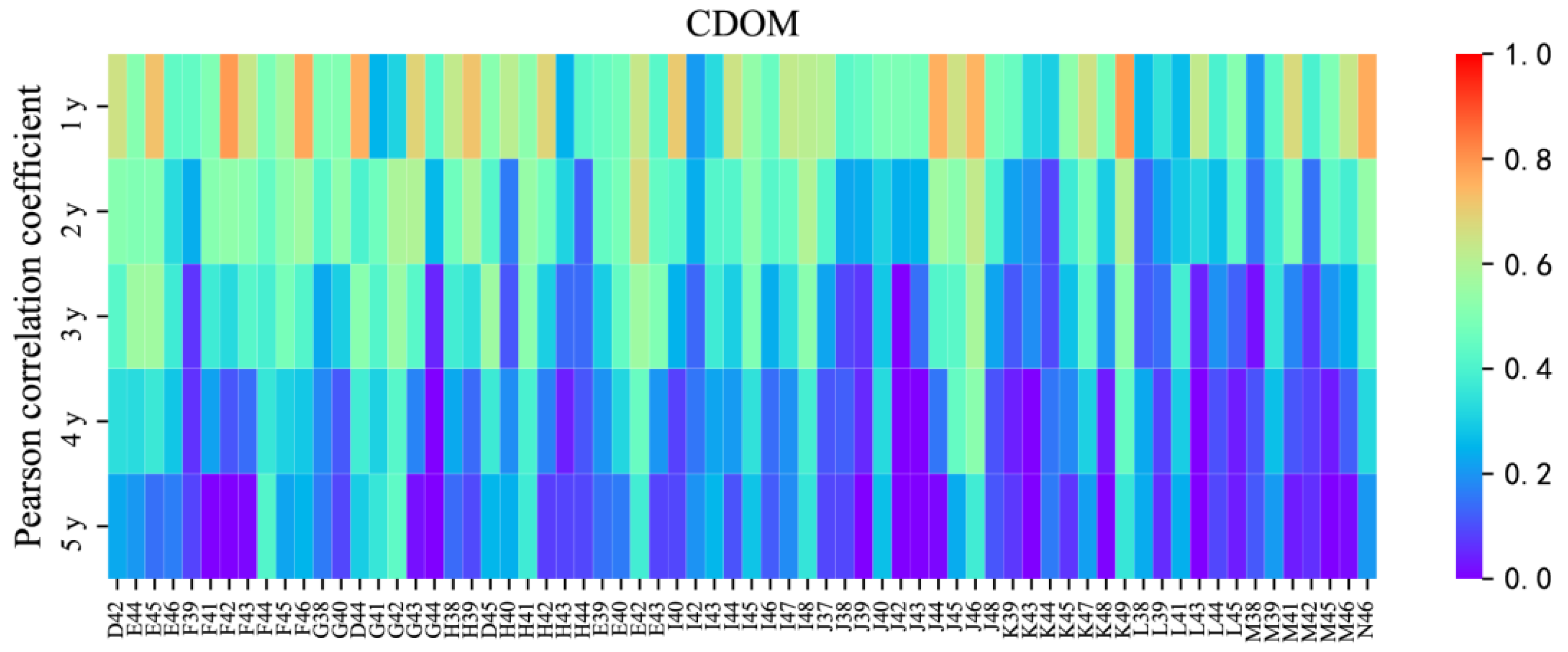 Remotesensing 15 04218 g006