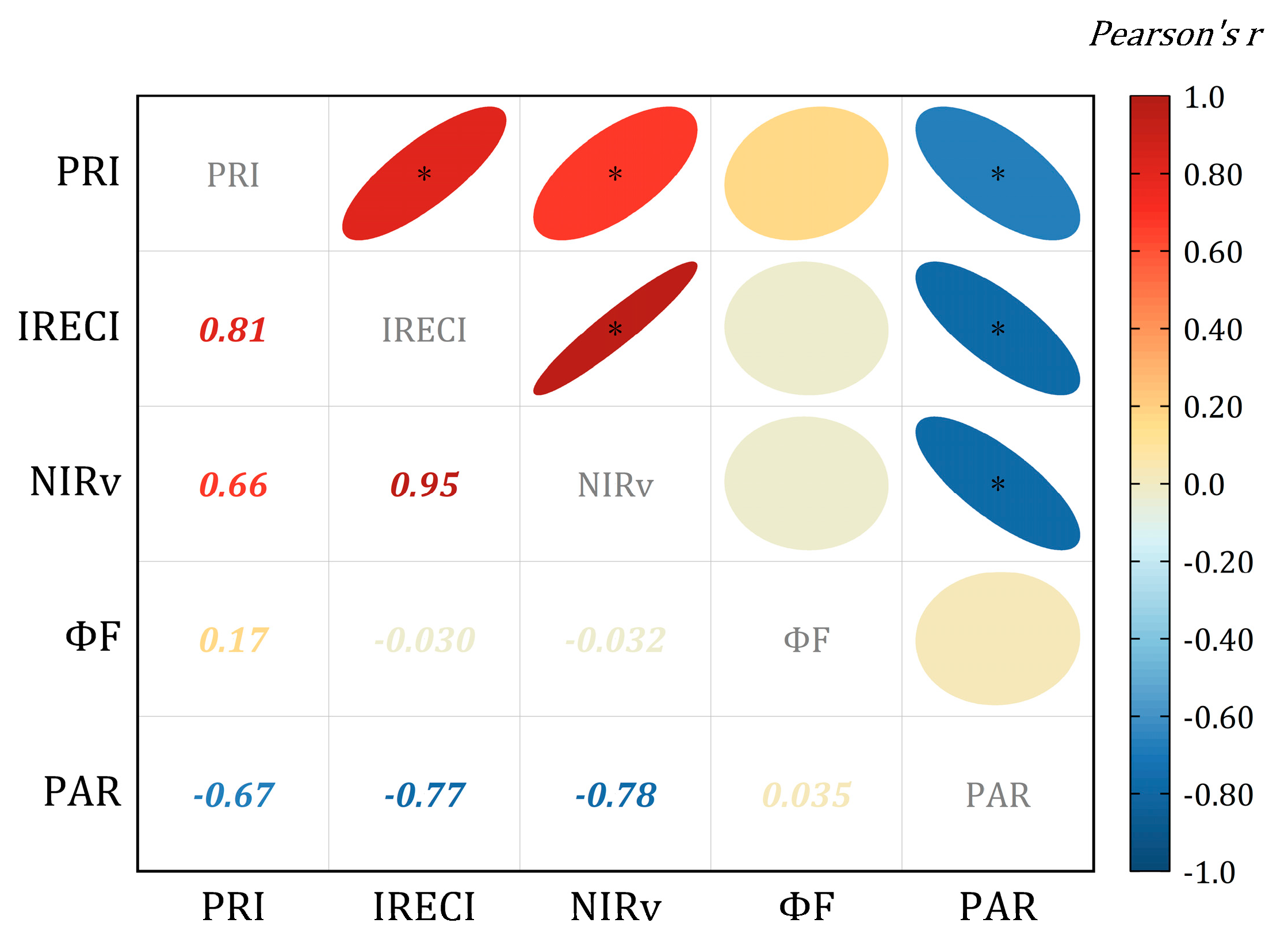 Remotesensing 15 04222 g006