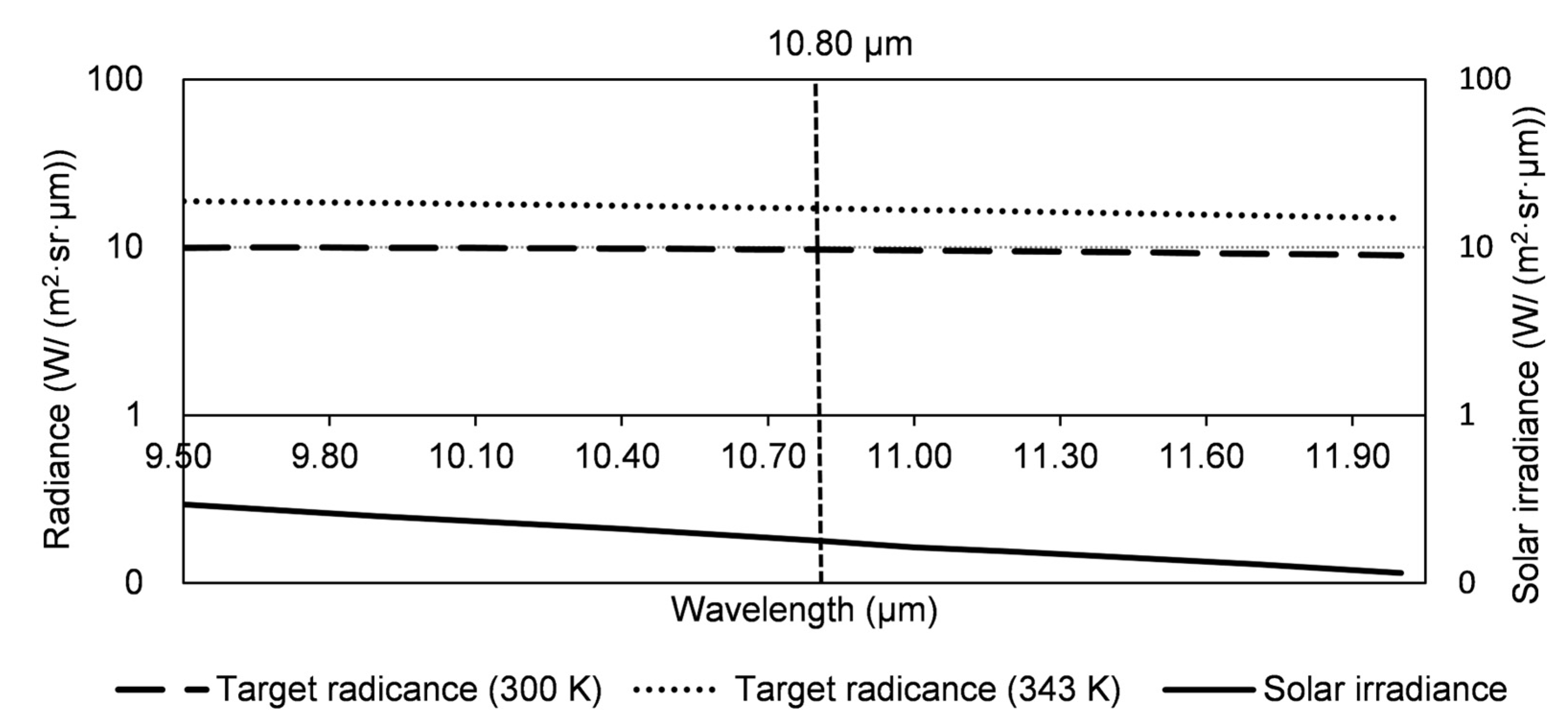 Remotesensing 15 04228 g004