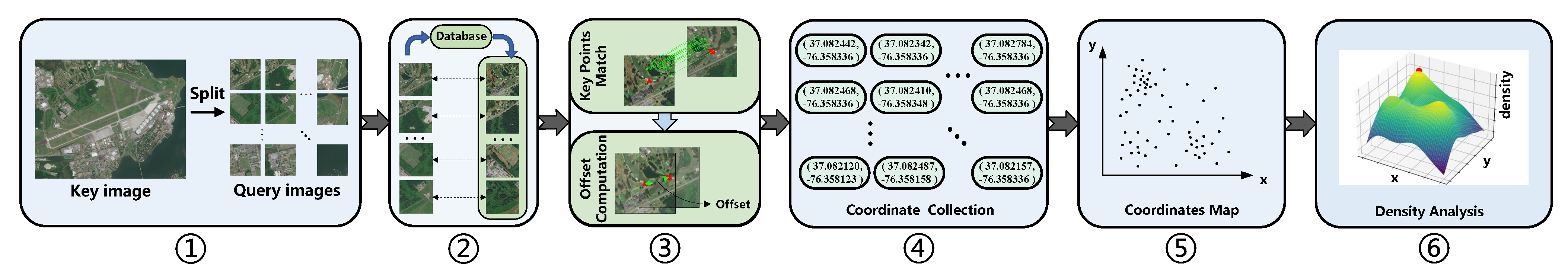 Remotesensing 15 04229 g004