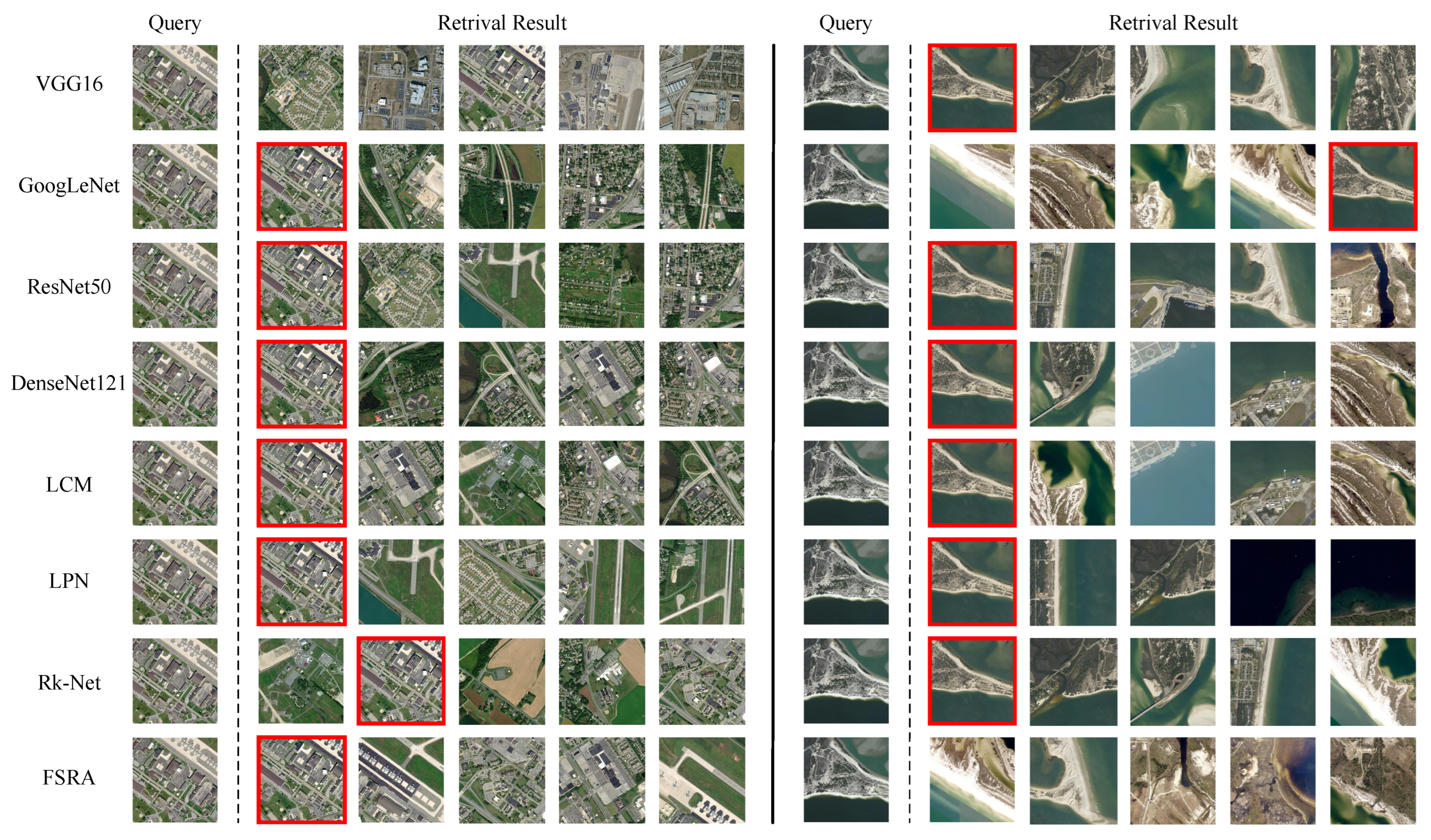 Remotesensing 15 04229 g005