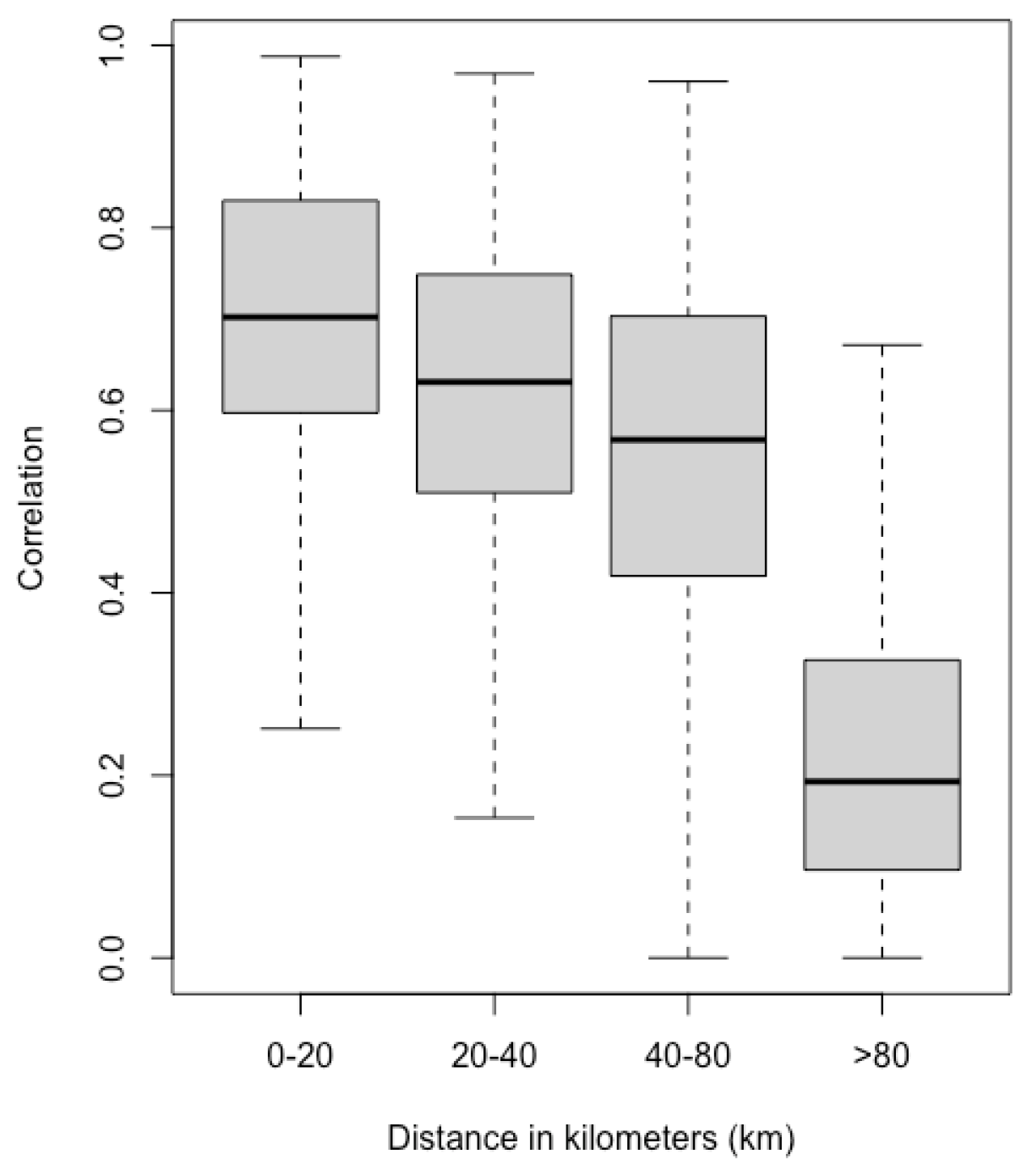 Remotesensing 15 04246 g004