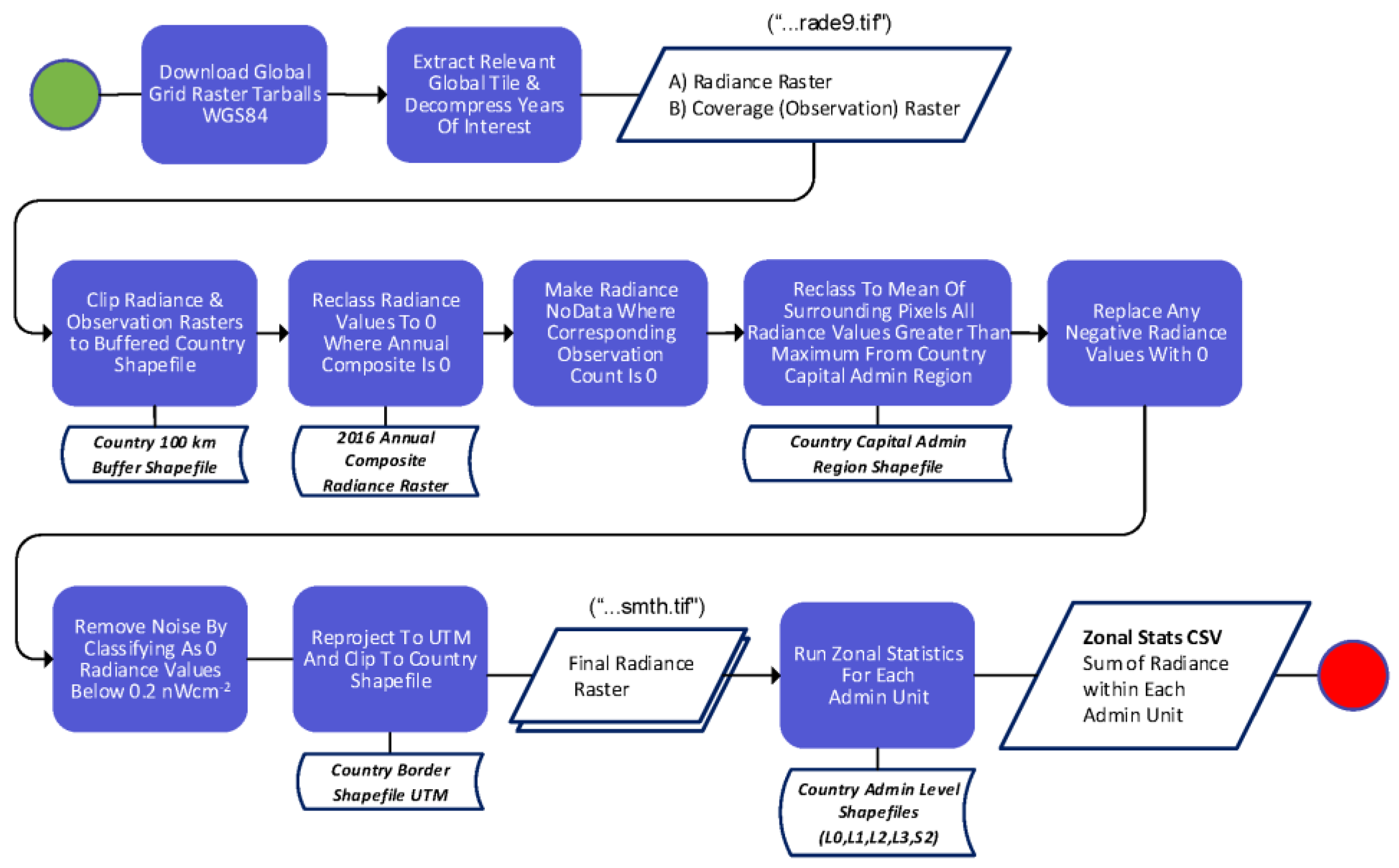 Remotesensing 15 04252 g002