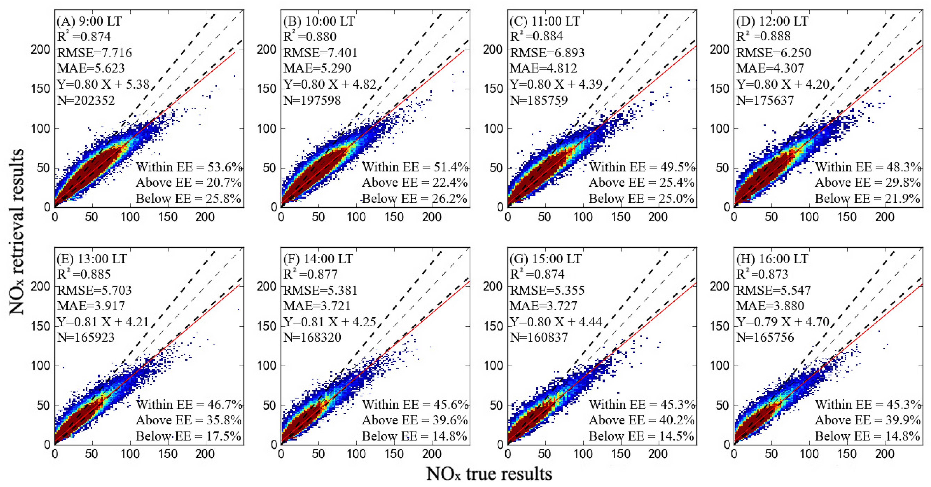 Remotesensing 15 04261 g005