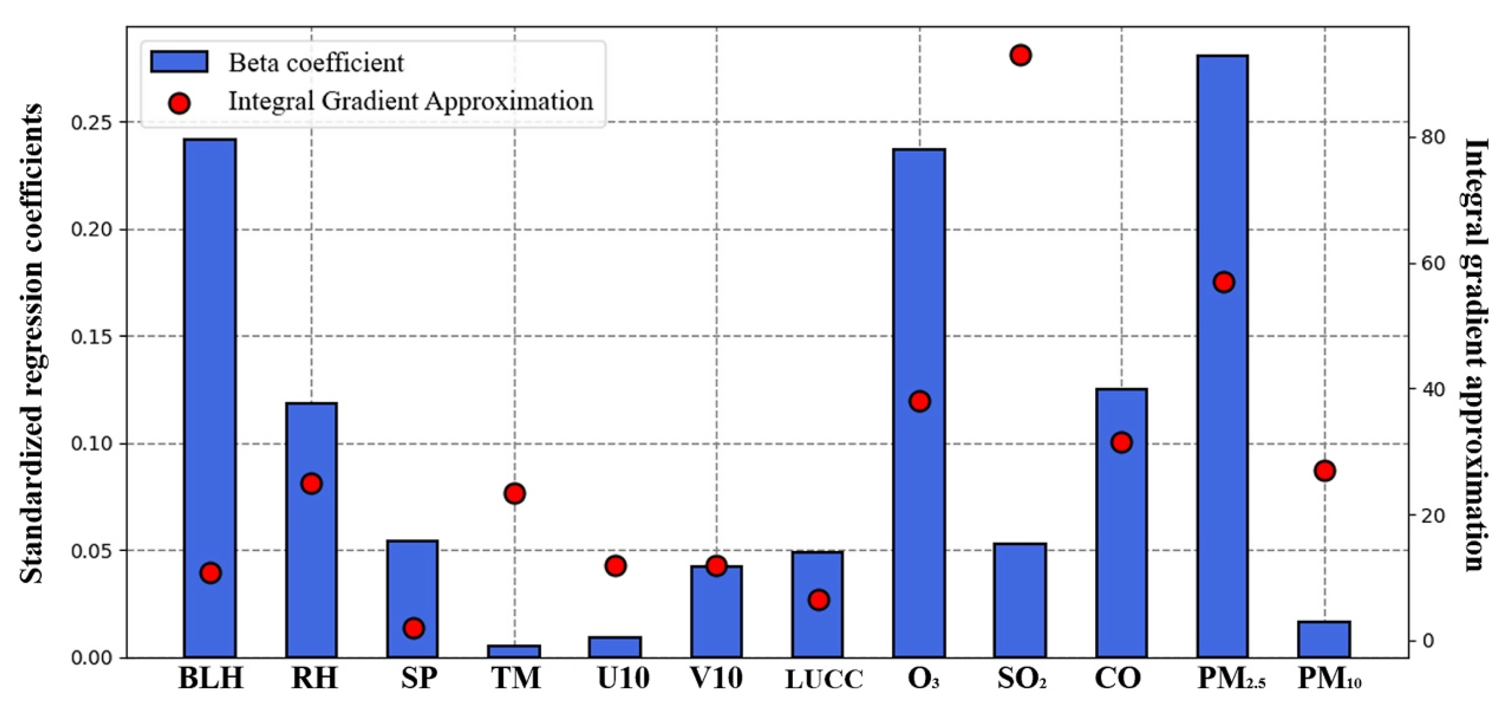 Remotesensing 15 04261 g009