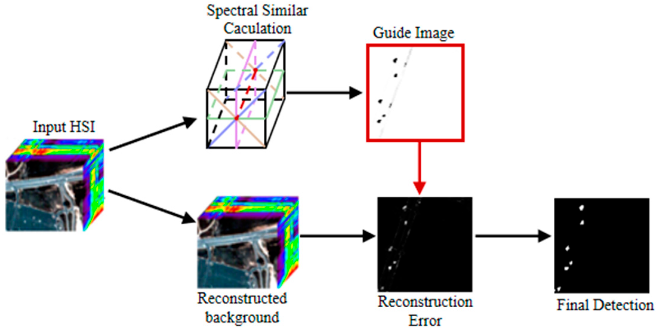 Remotesensing 15 04263 g006