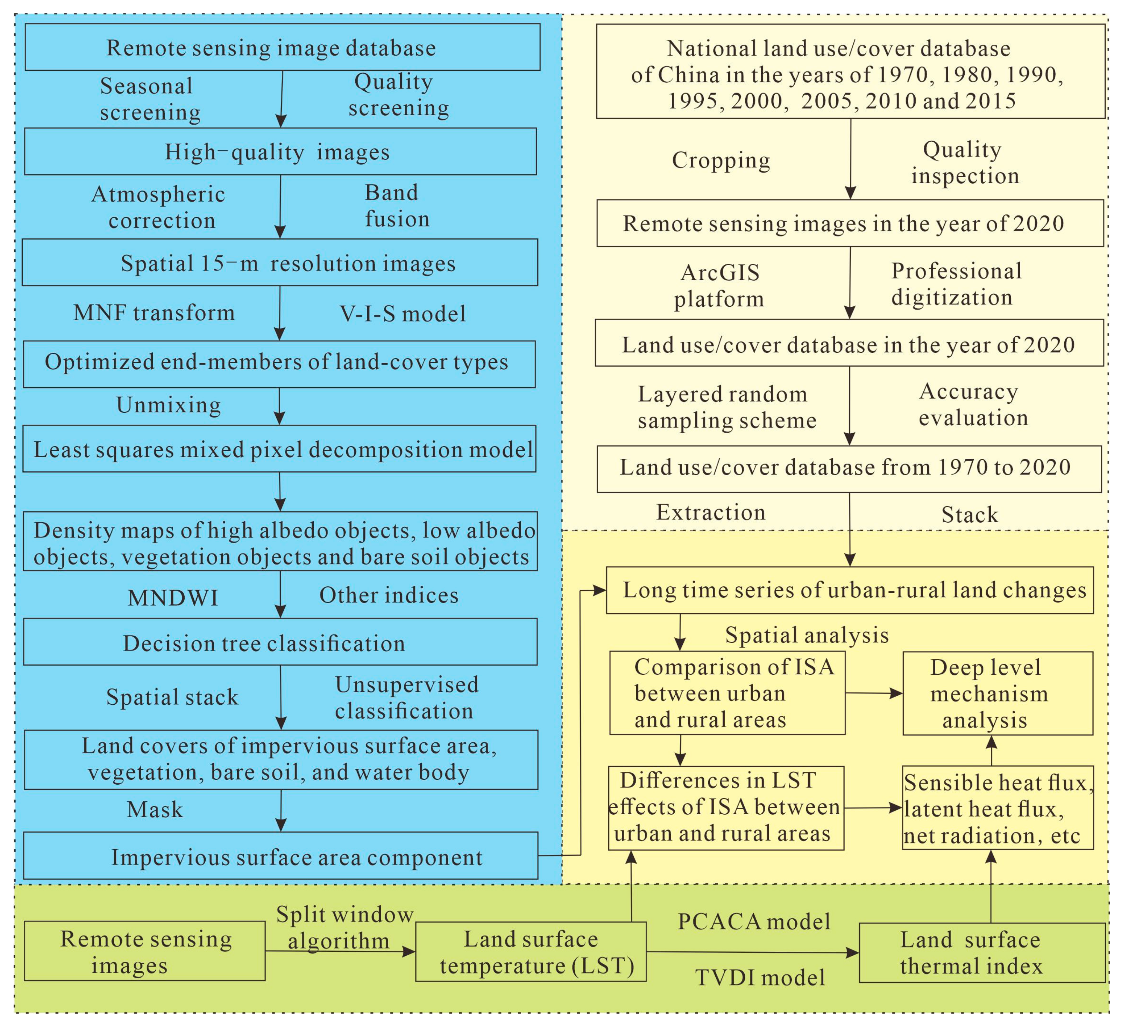Remotesensing 15 04265 g002