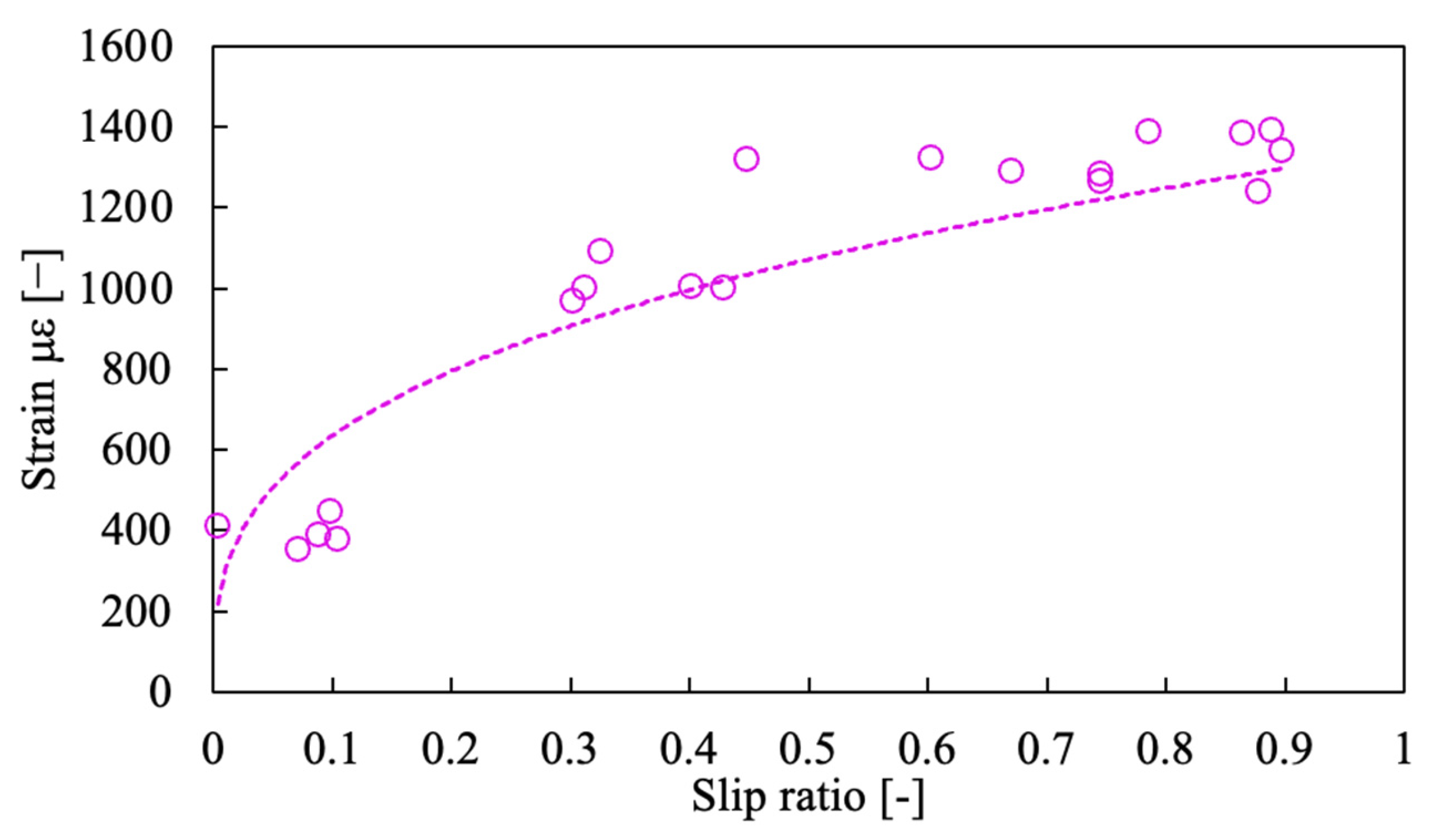 Remotesensing 15 04270 g014