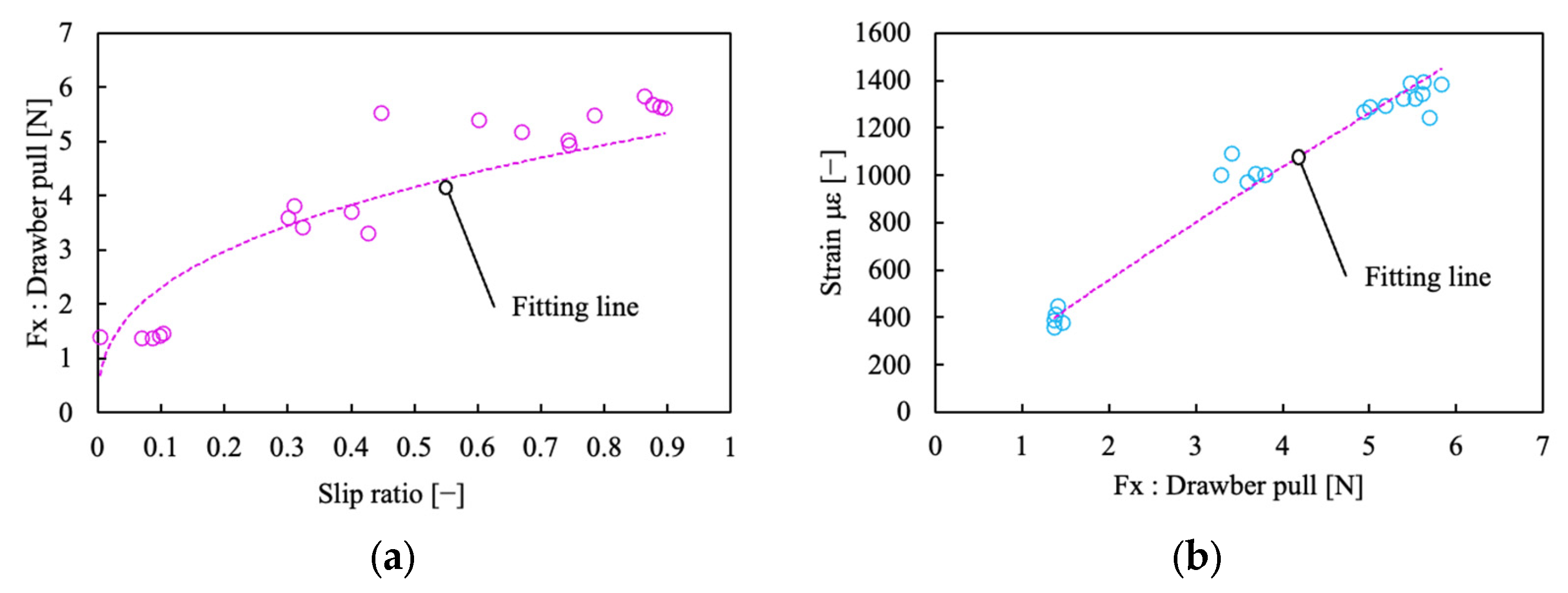 Remotesensing 15 04270 g015