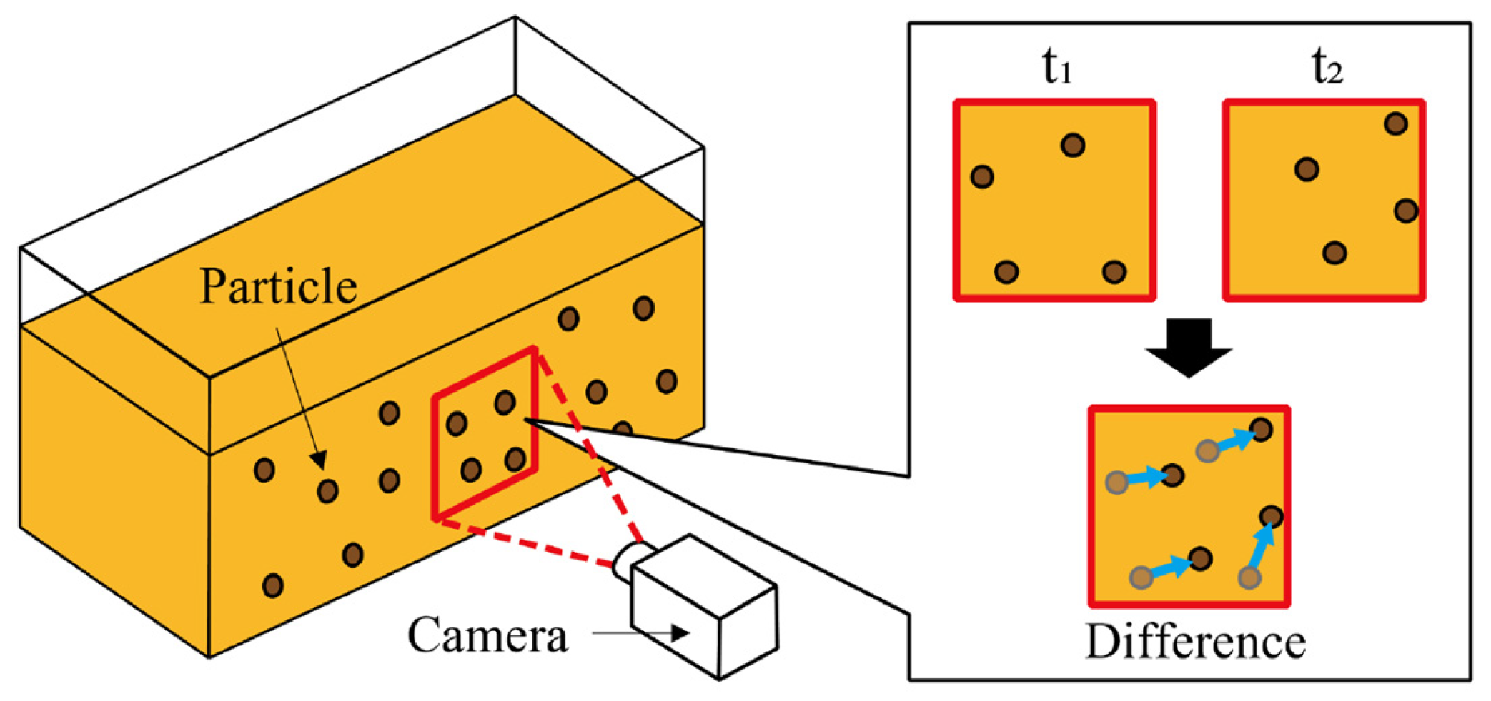 Remotesensing 15 04270 g019