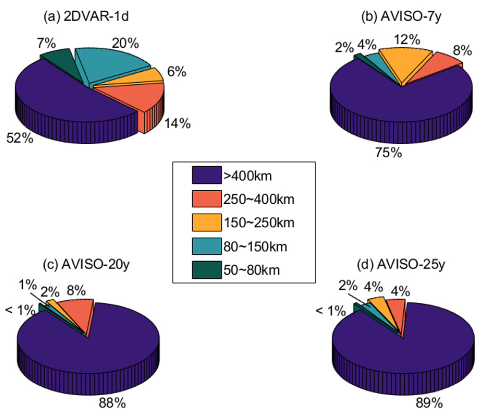 Remotesensing 15 04275 g002