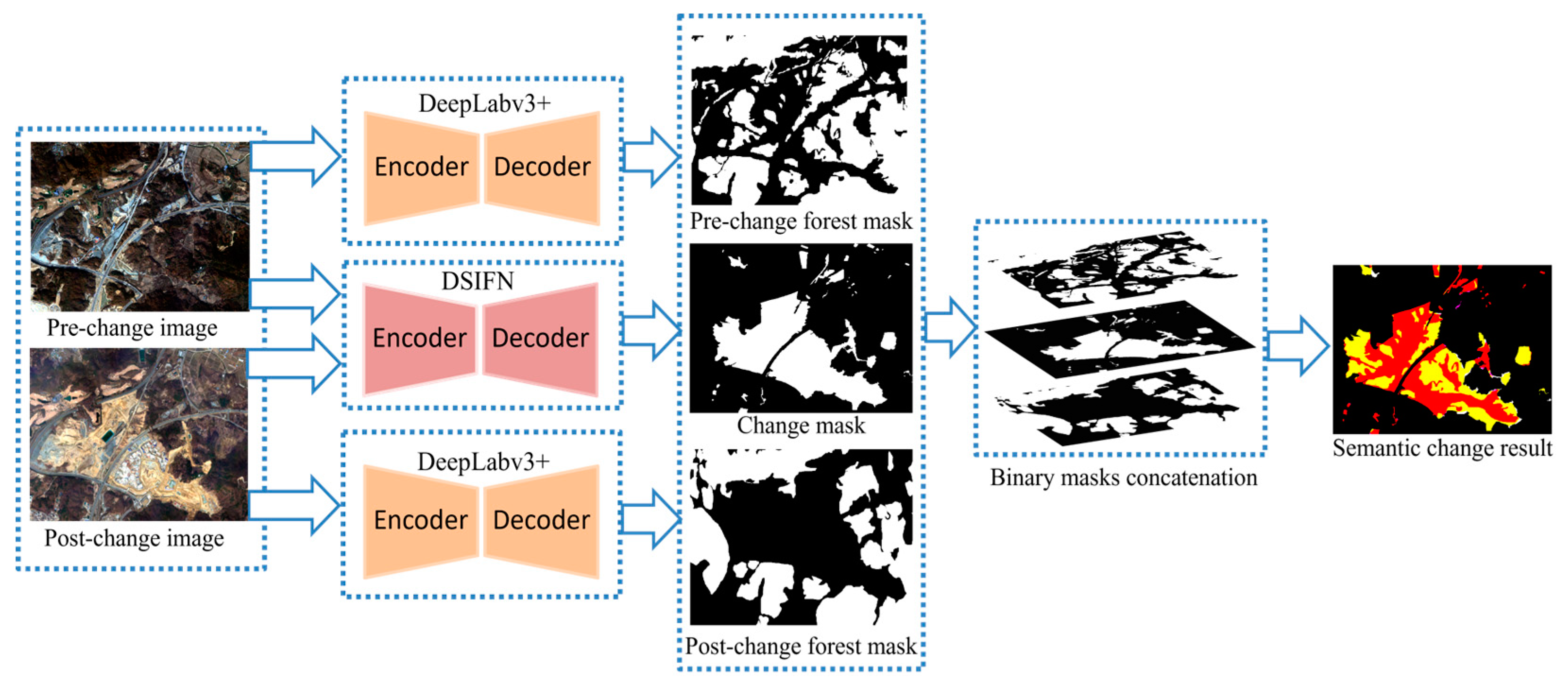 Remotesensing 15 04285 g003