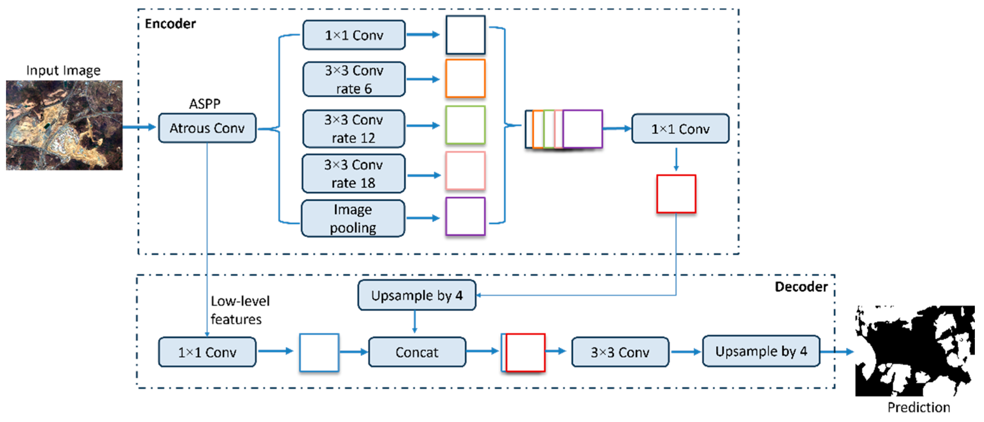 Remotesensing 15 04285 g004