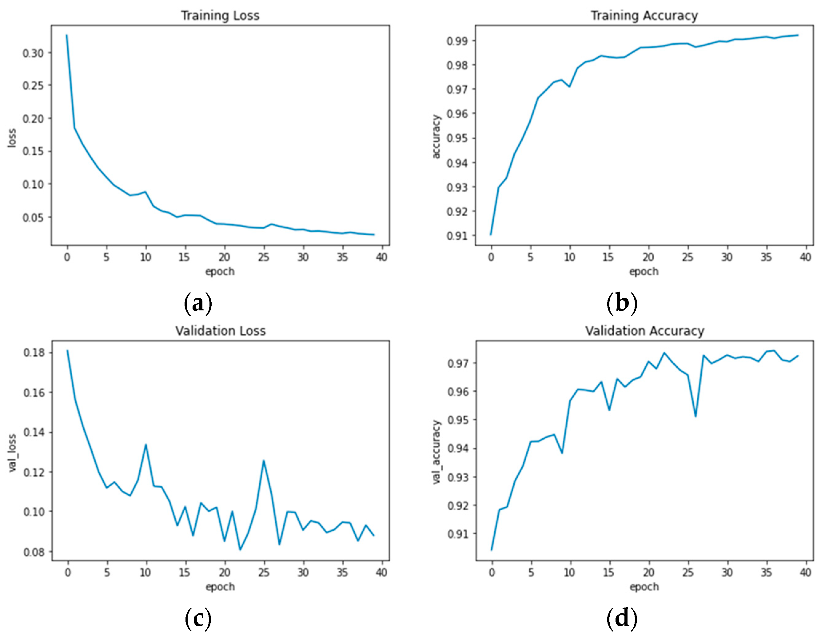 Remotesensing 15 04285 g008