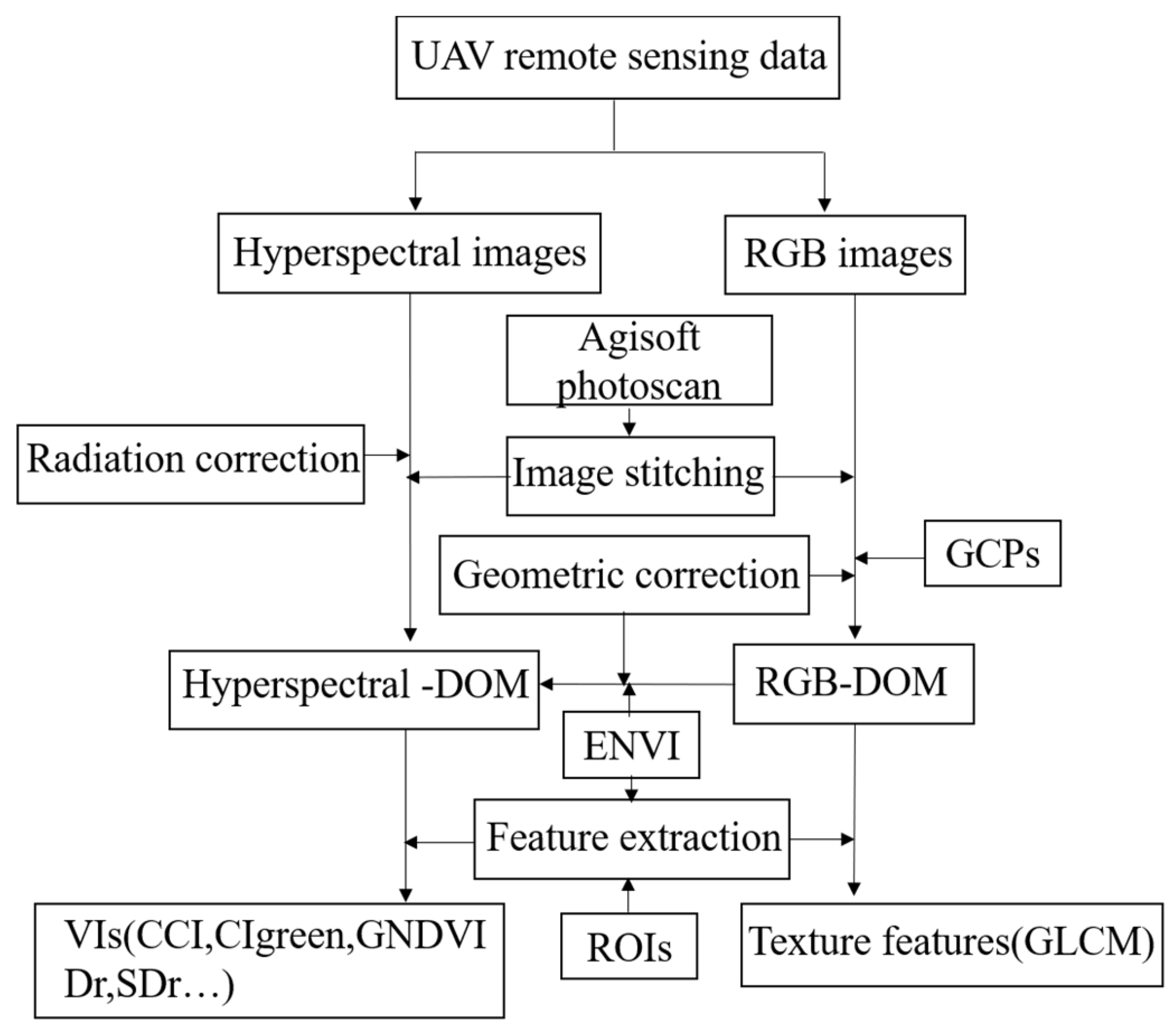 Remotesensing 15 04286 g003