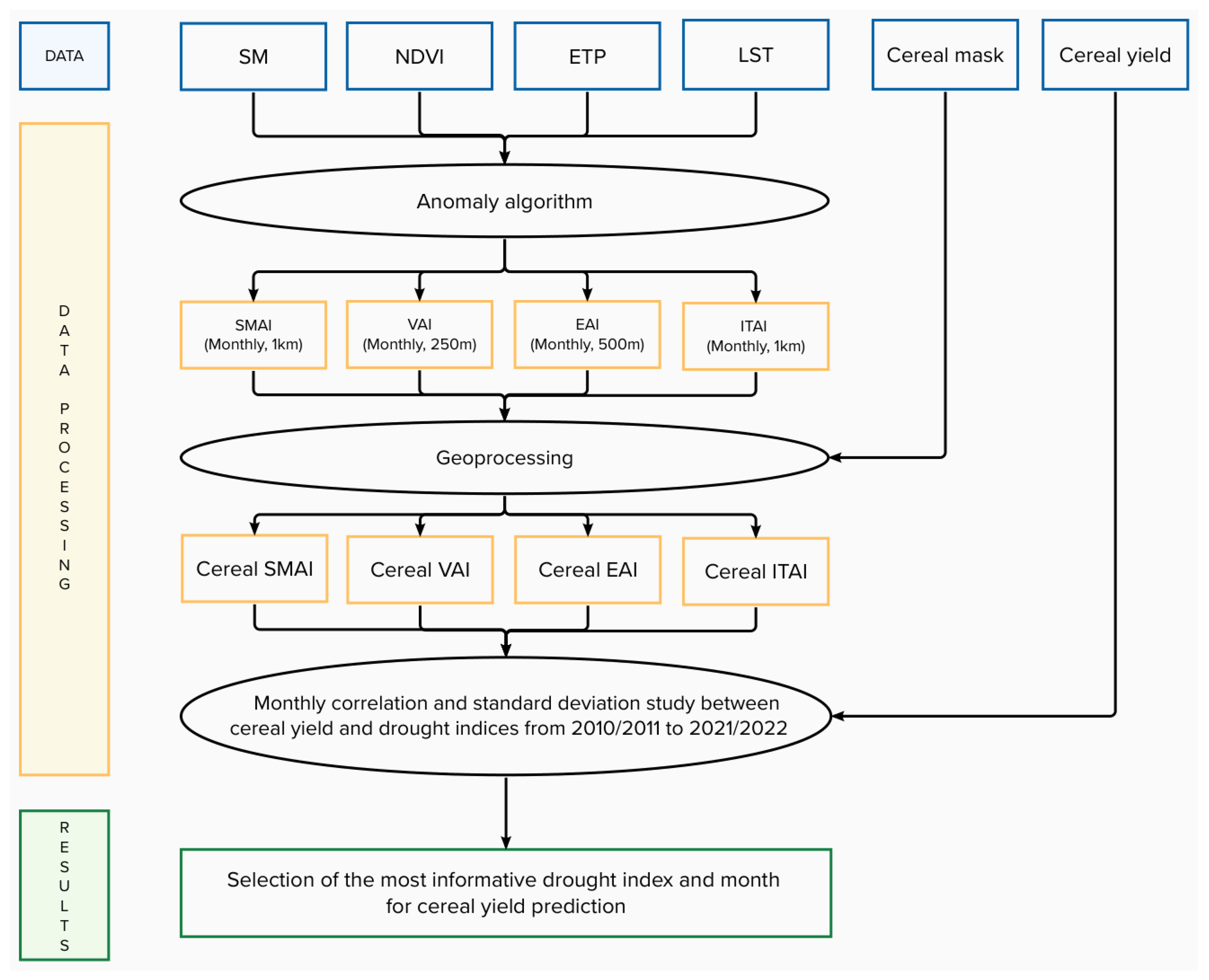 Remotesensing 15 04298 g006