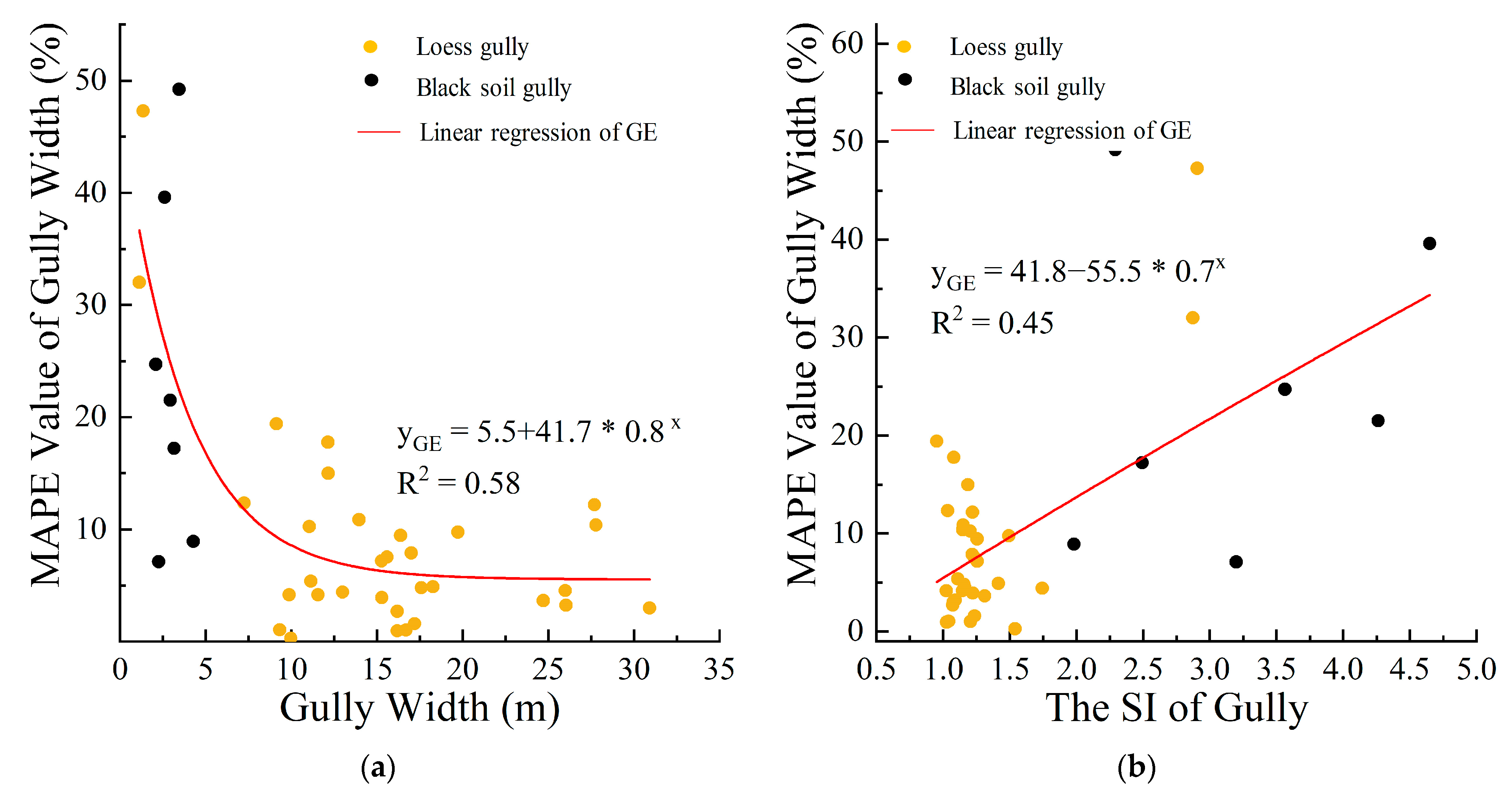 Remotesensing 15 04302 g006