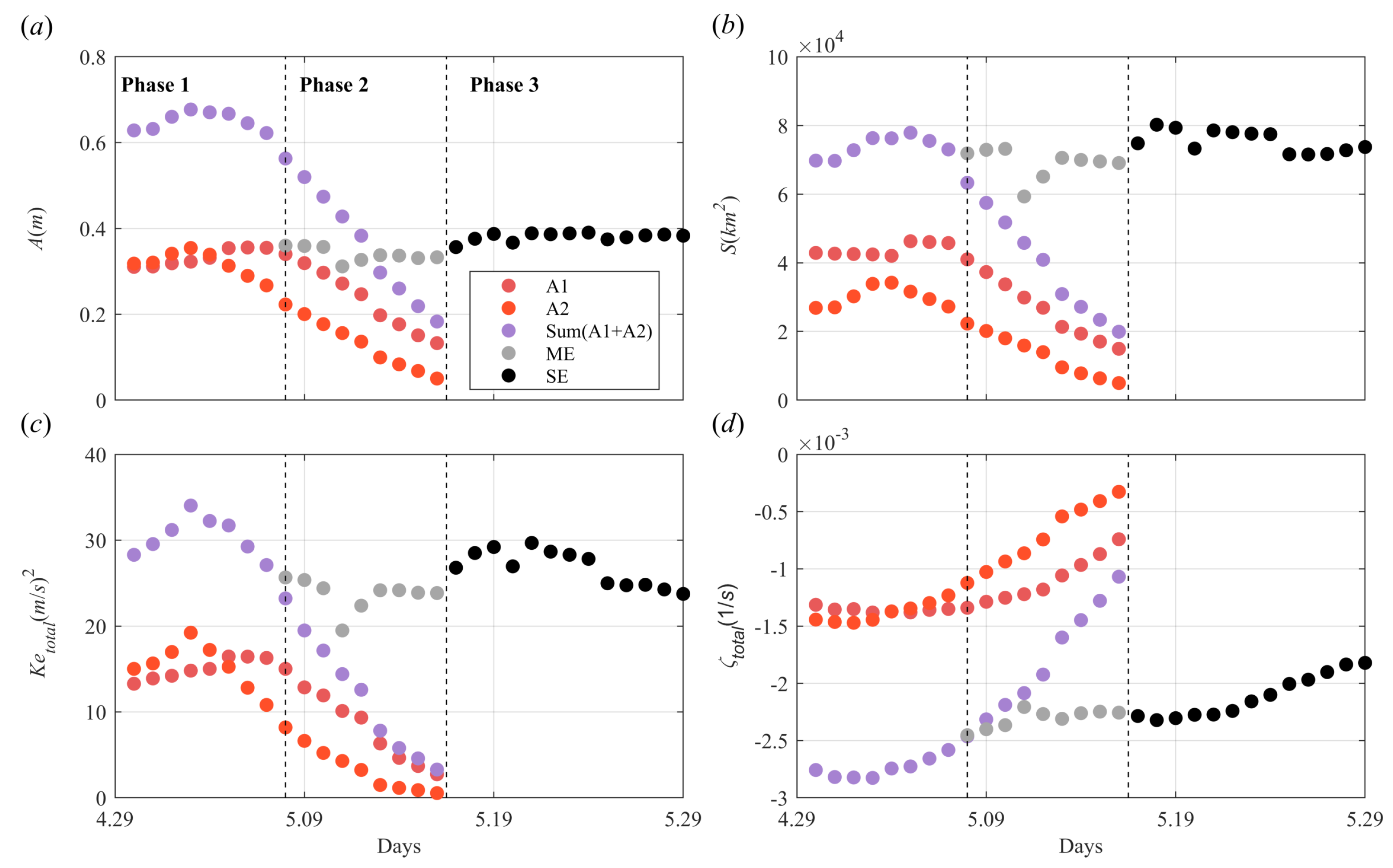 Remotesensing 15 04307 g009
