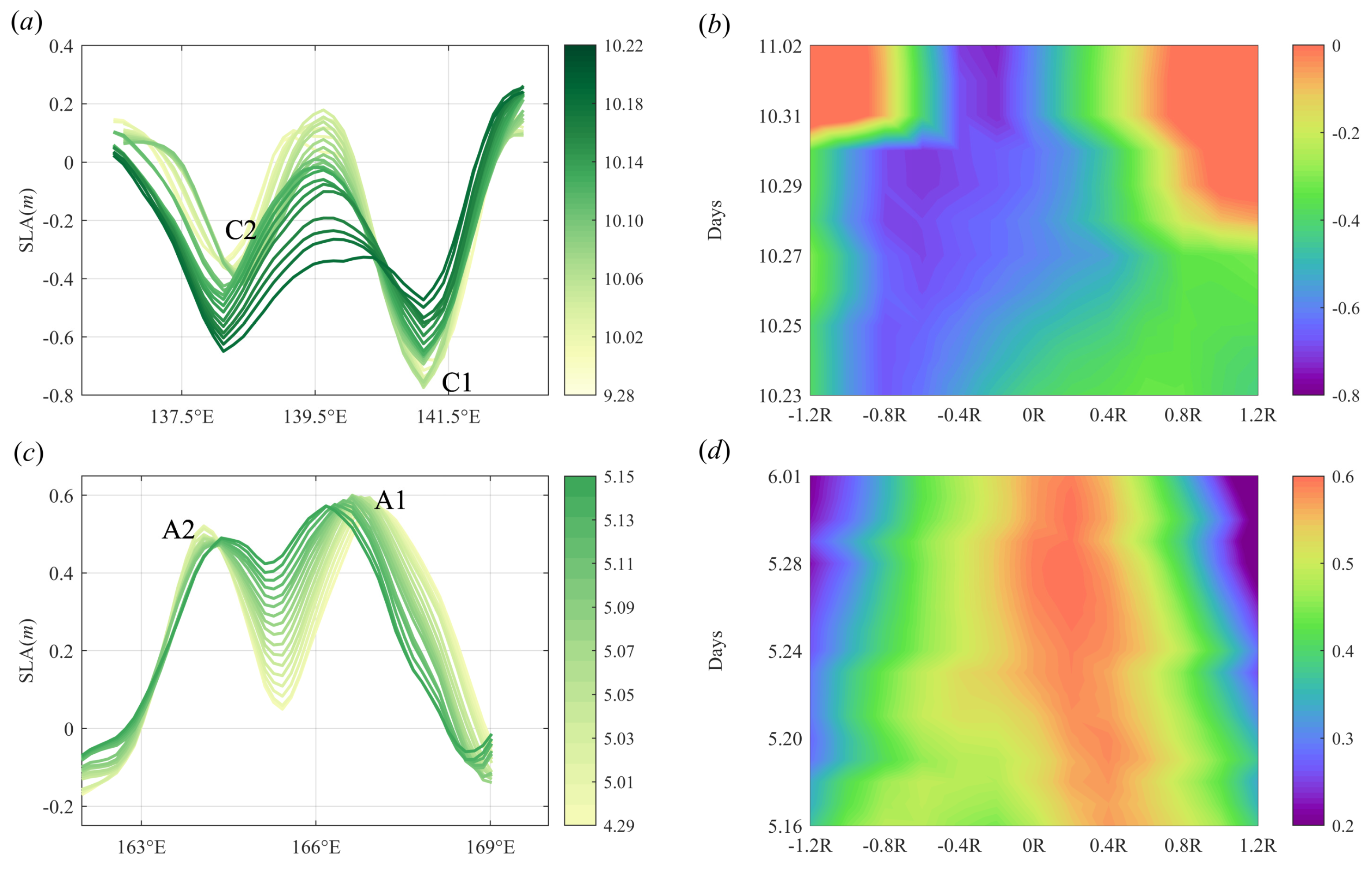 Remotesensing 15 04307 g011