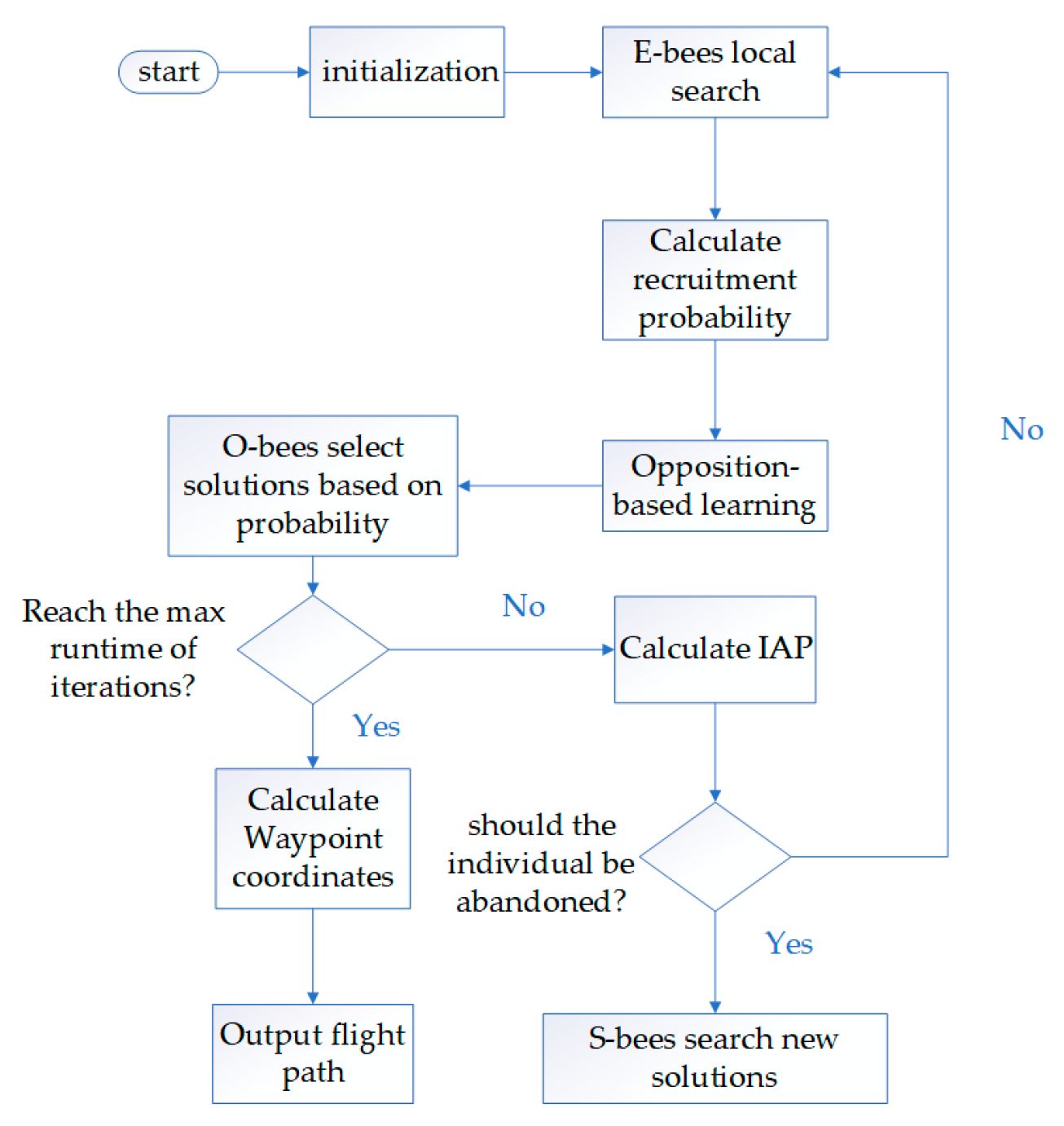 Remotesensing 15 04312 g005