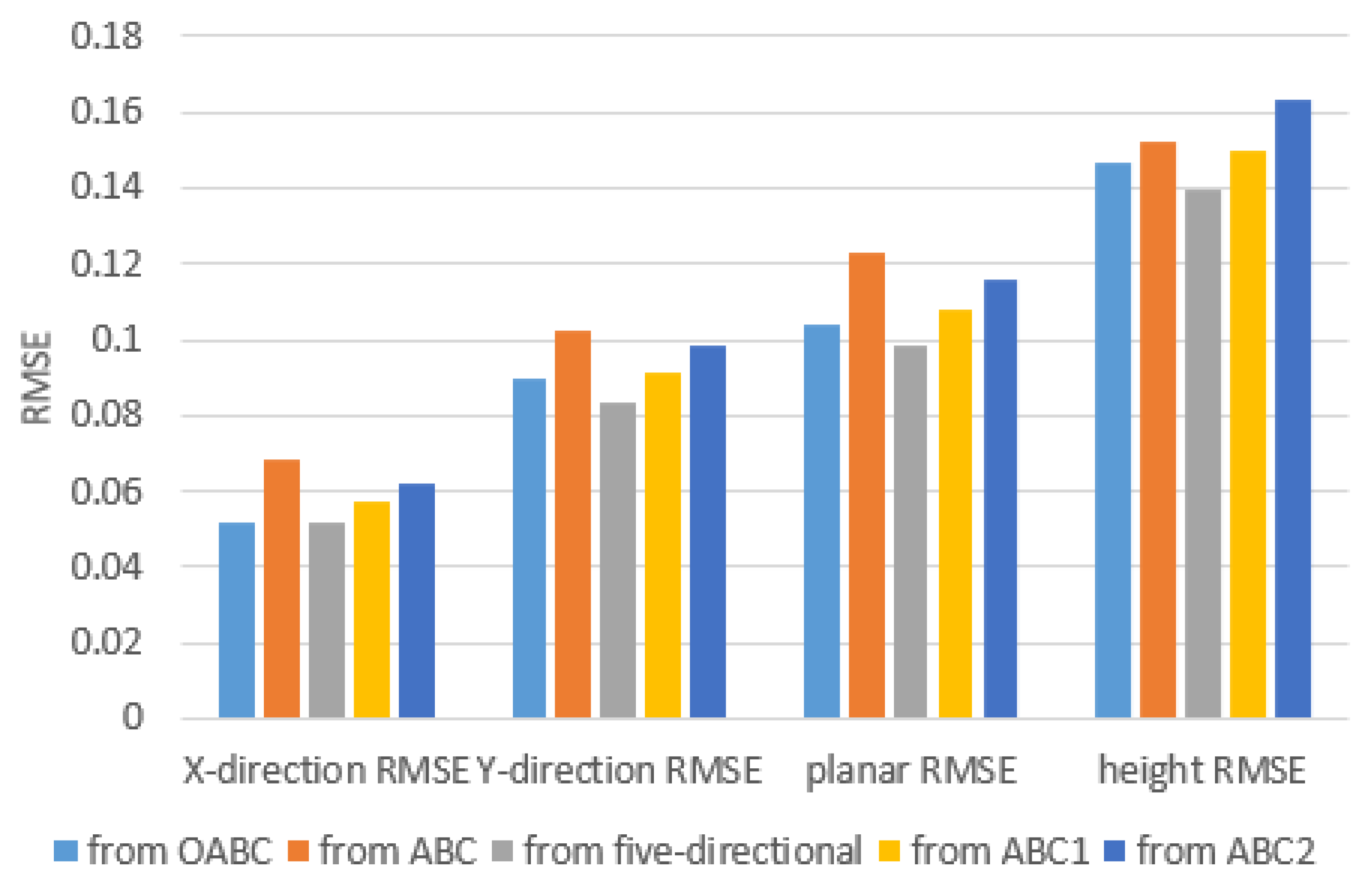 Remotesensing 15 04312 g011