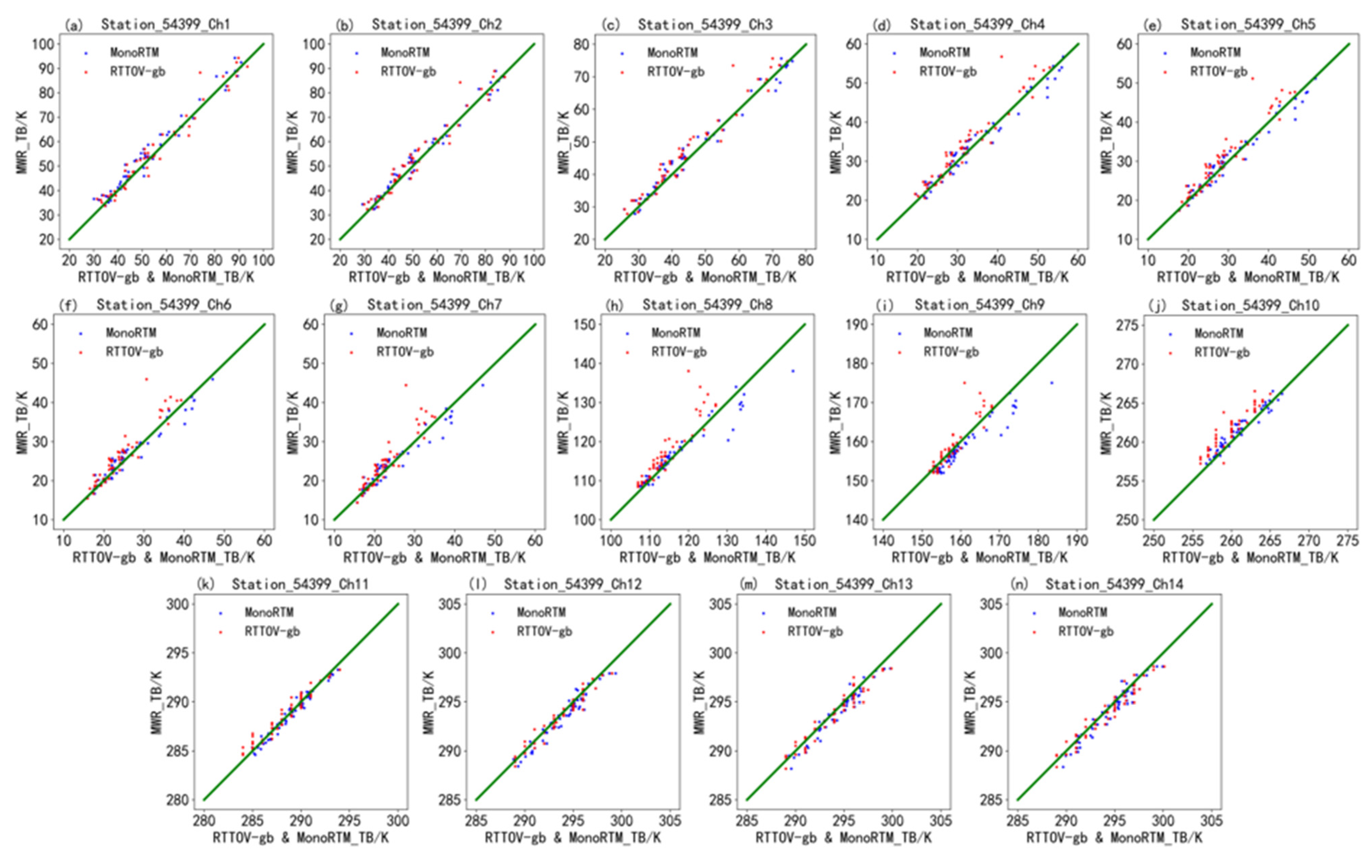 Remotesensing 15 04314 g002