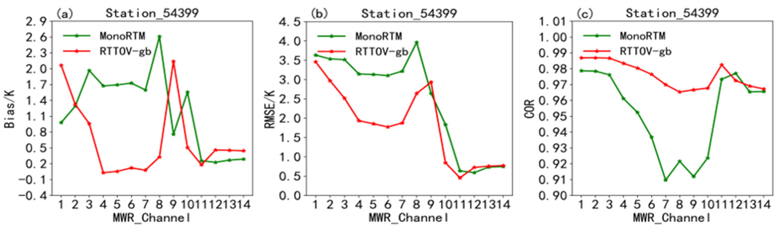 Remotesensing 15 04314 g003